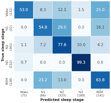 Sensors 21 03316 i018 Sensors 21 03316 i018