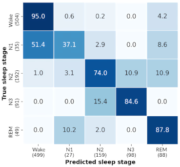 Sensors 21 03316 i022 Sensors 21 03316 i022