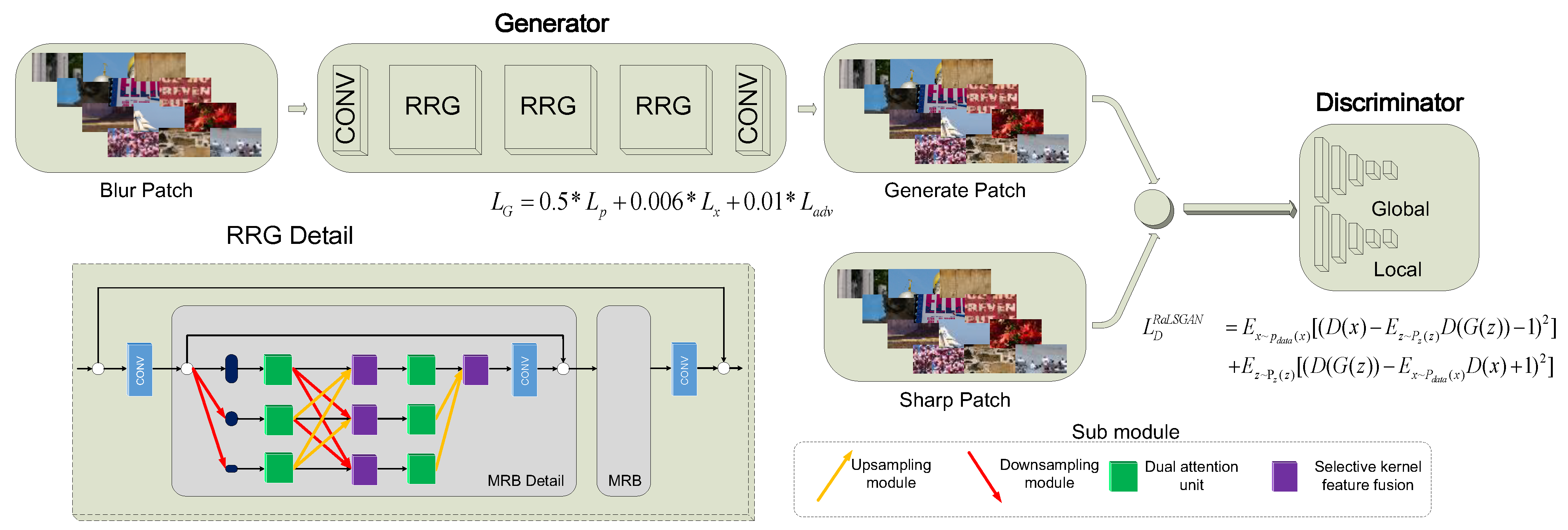 Sensors 21 03317 g003 Sensors 21 03317 g003