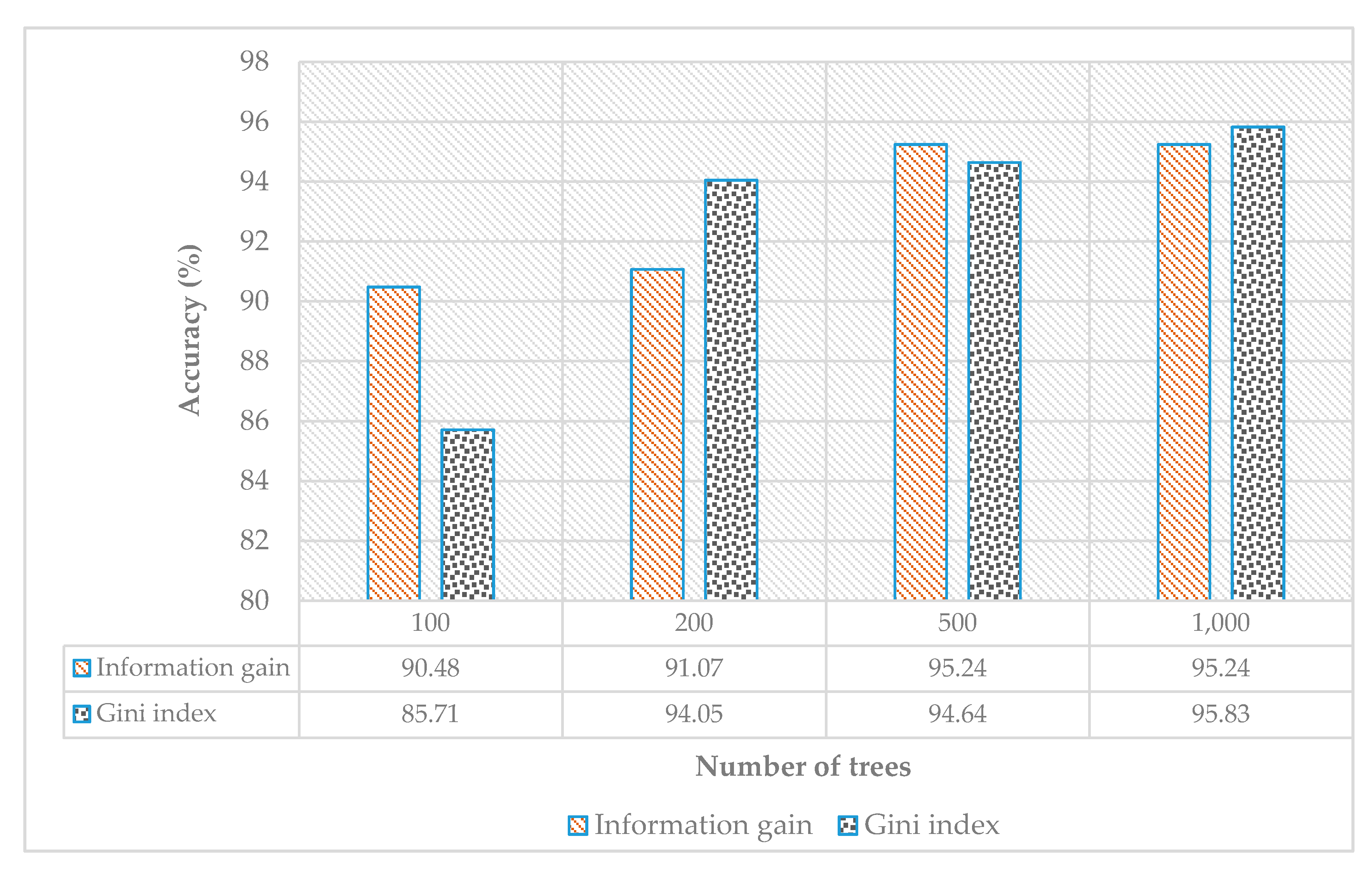 Sensors 21 03319 g010 Sensors 21 03319 g010