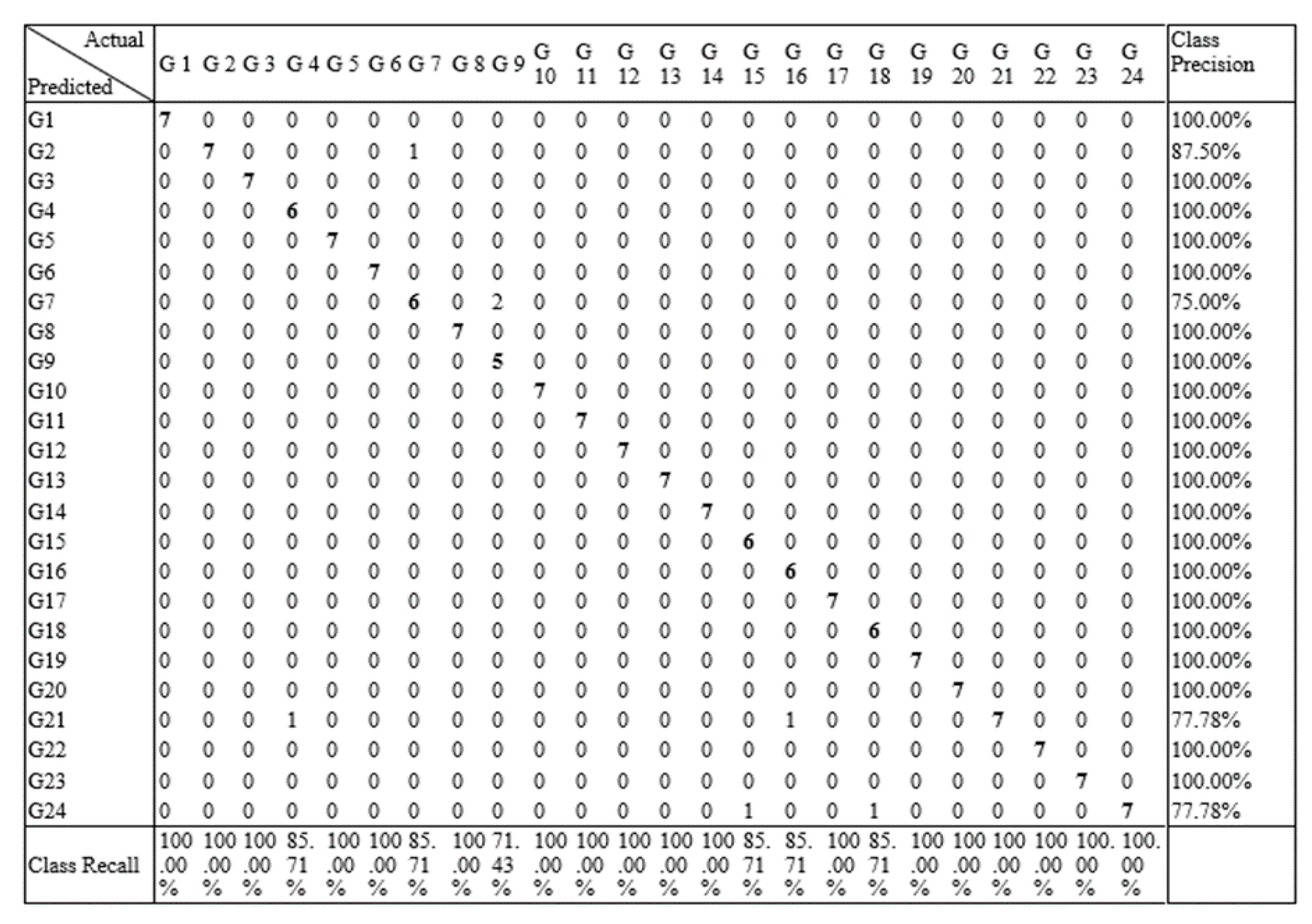 Sensors 21 03319 g011 Sensors 21 03319 g011