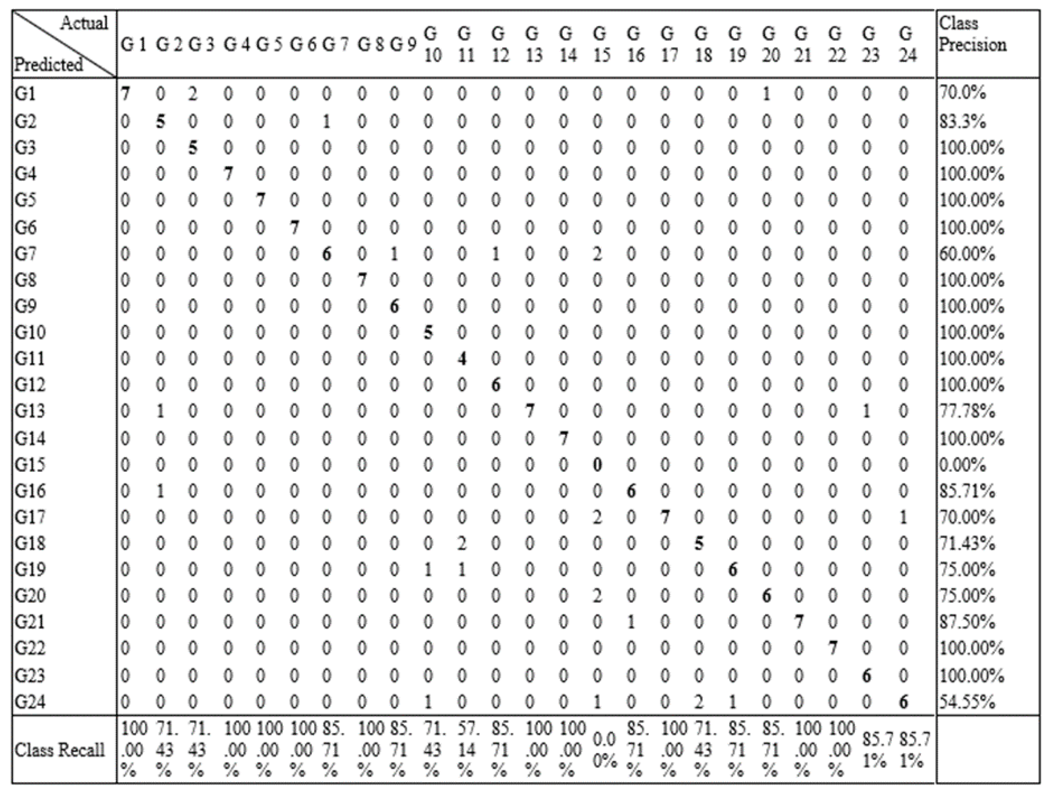 Sensors 21 03319 g013 Sensors 21 03319 g013