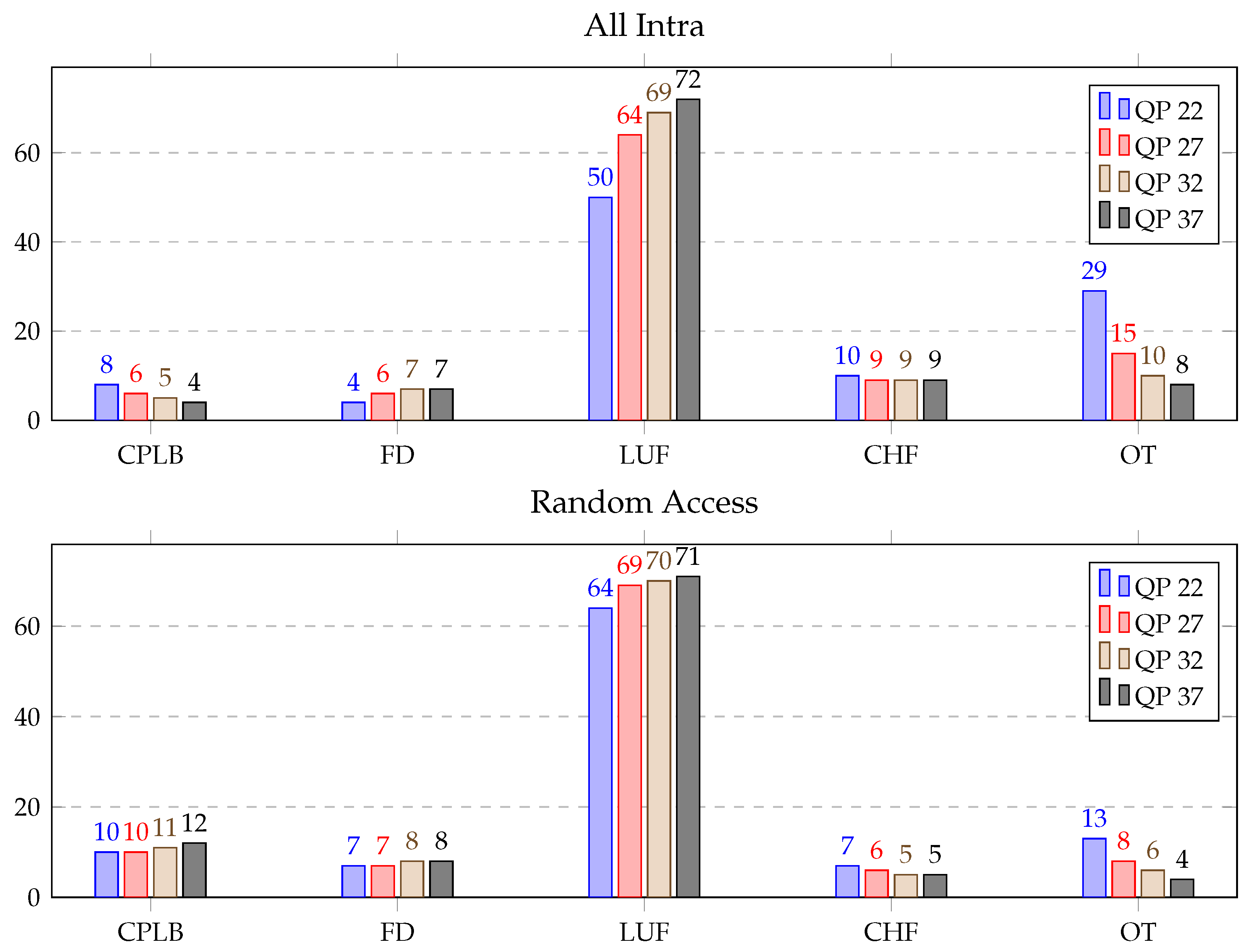 Sensors 21 03320 g009