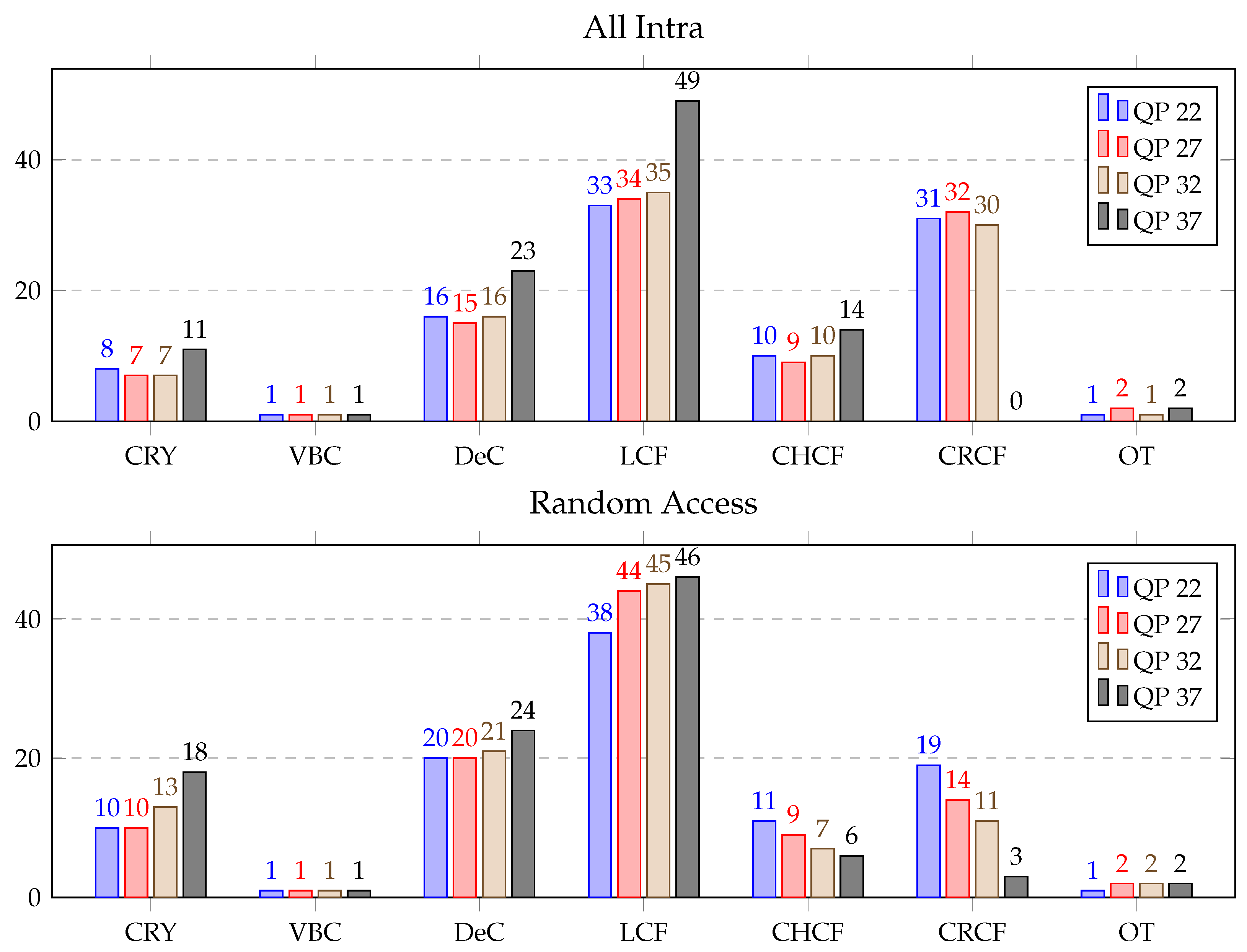 Sensors 21 03320 g011