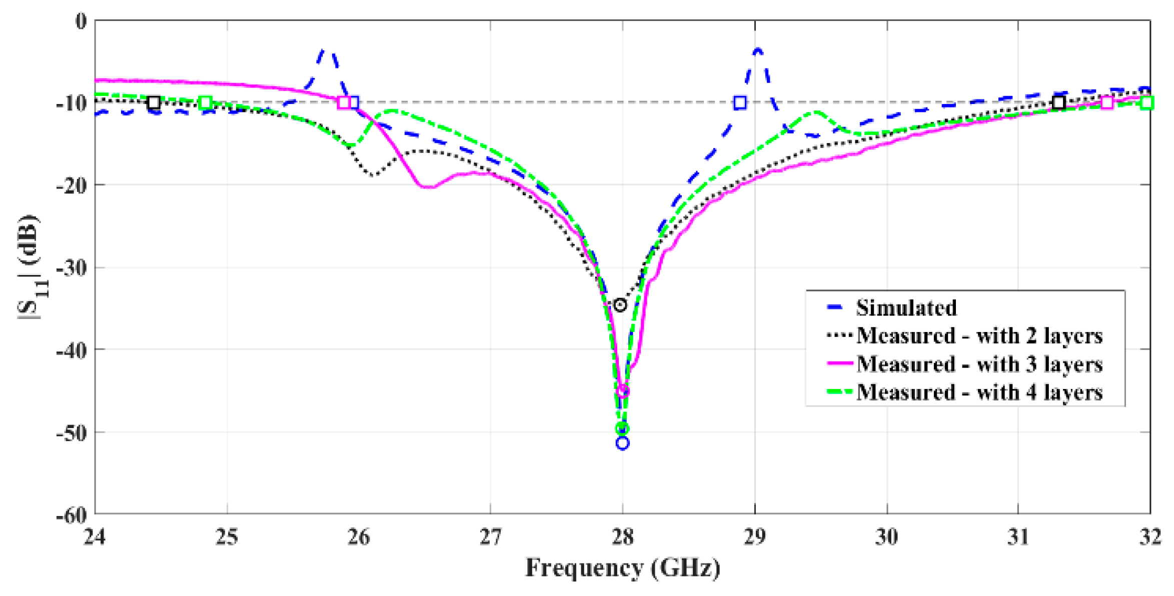 Sensors 21 03321 g008 Sensors 21 03321 g008