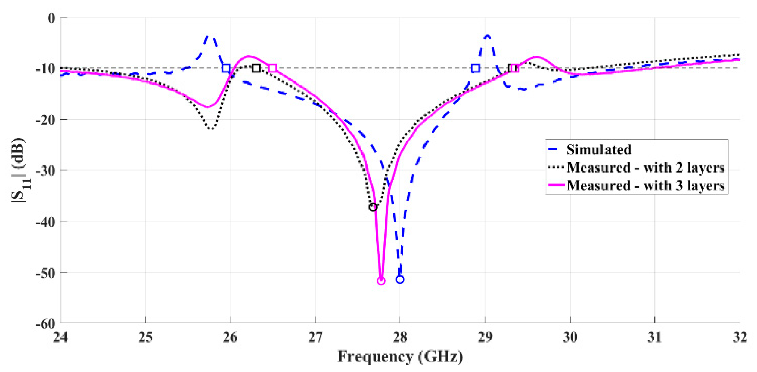 Sensors 21 03321 g010 Sensors 21 03321 g010