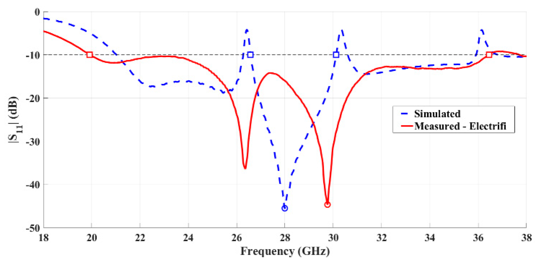 Sensors 21 03321 g012 Sensors 21 03321 g012
