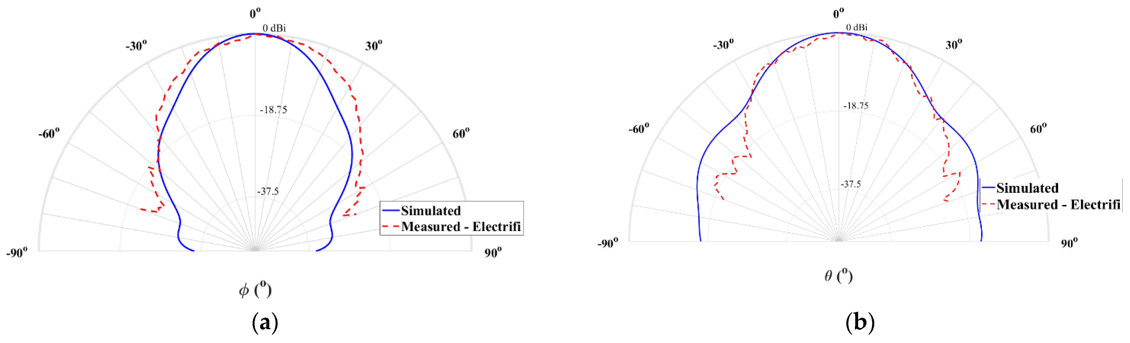 Sensors 21 03321 g013 Sensors 21 03321 g013