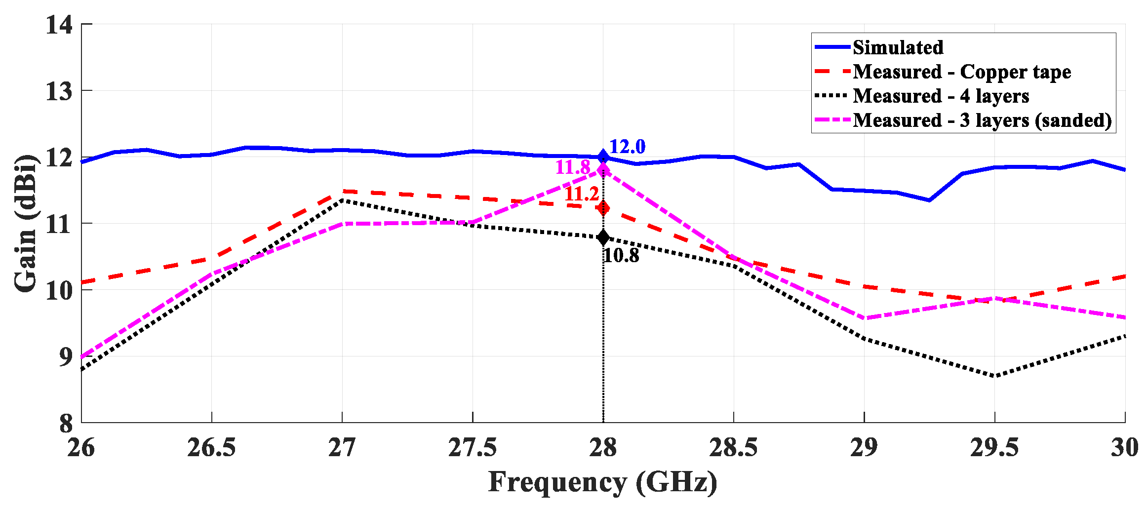 Sensors 21 03321 g014 Sensors 21 03321 g014
