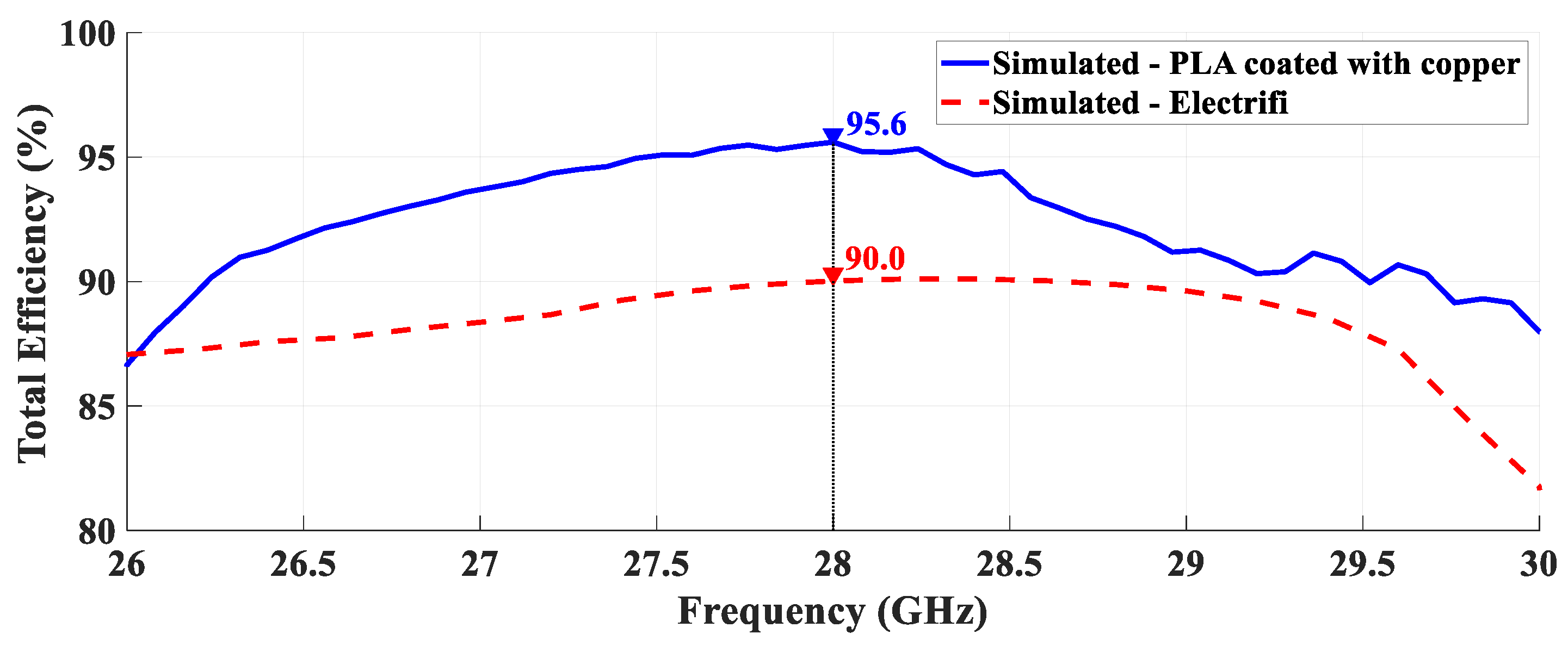 Sensors 21 03321 g016 Sensors 21 03321 g016