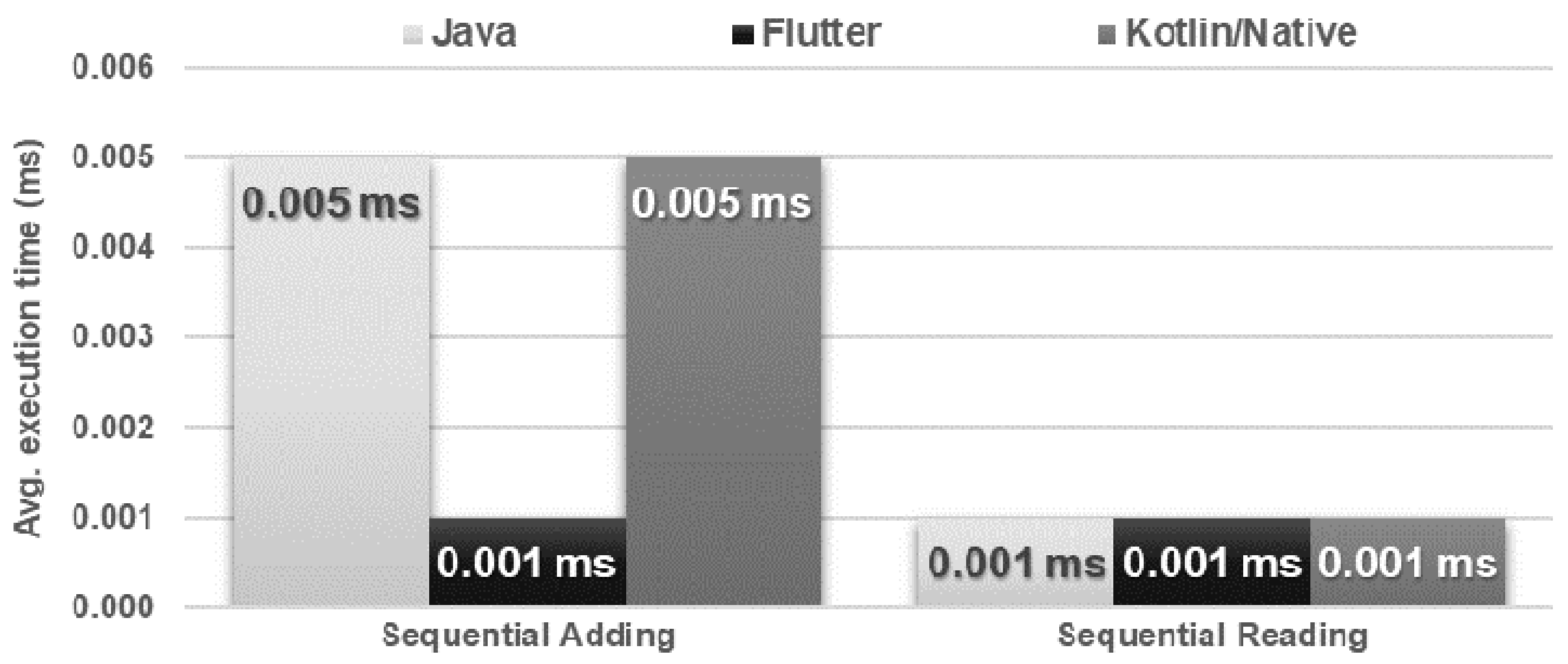 Sensors 21 03324 g004