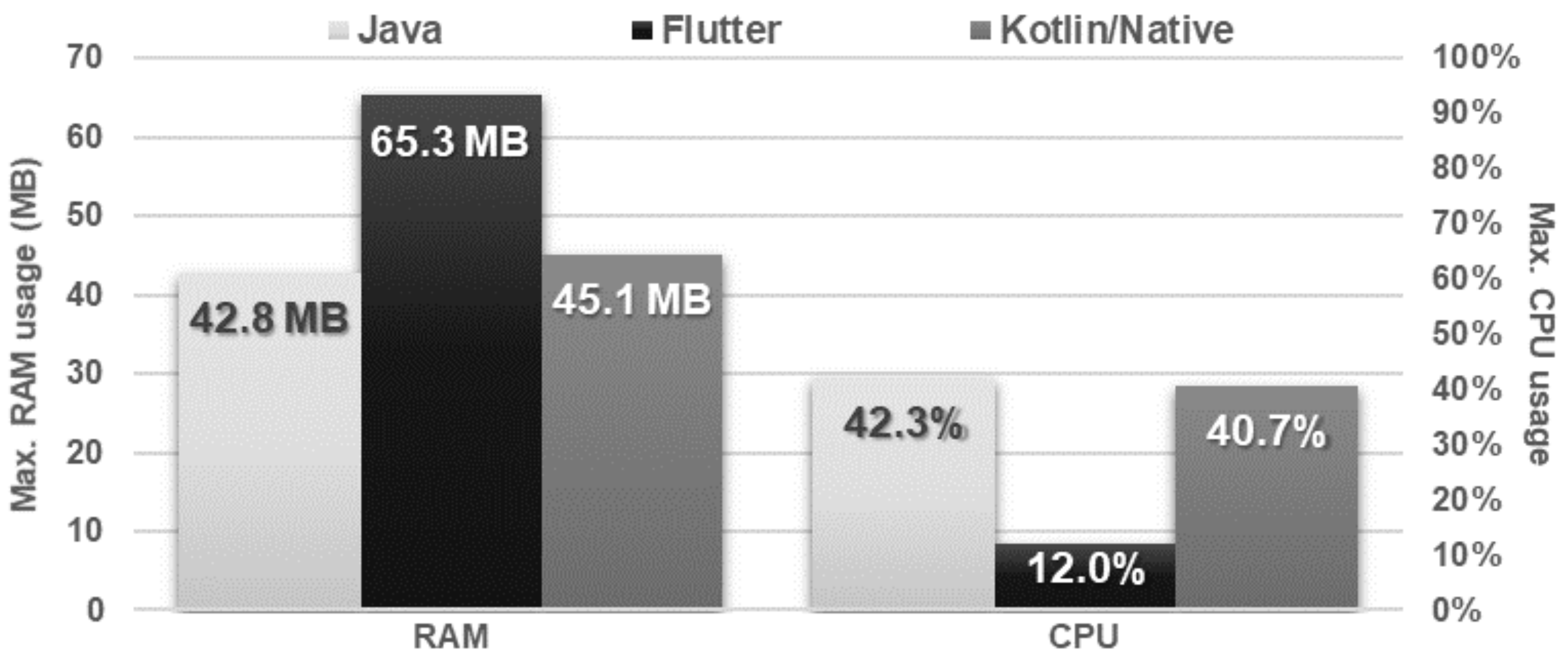 Sensors 21 03324 g007