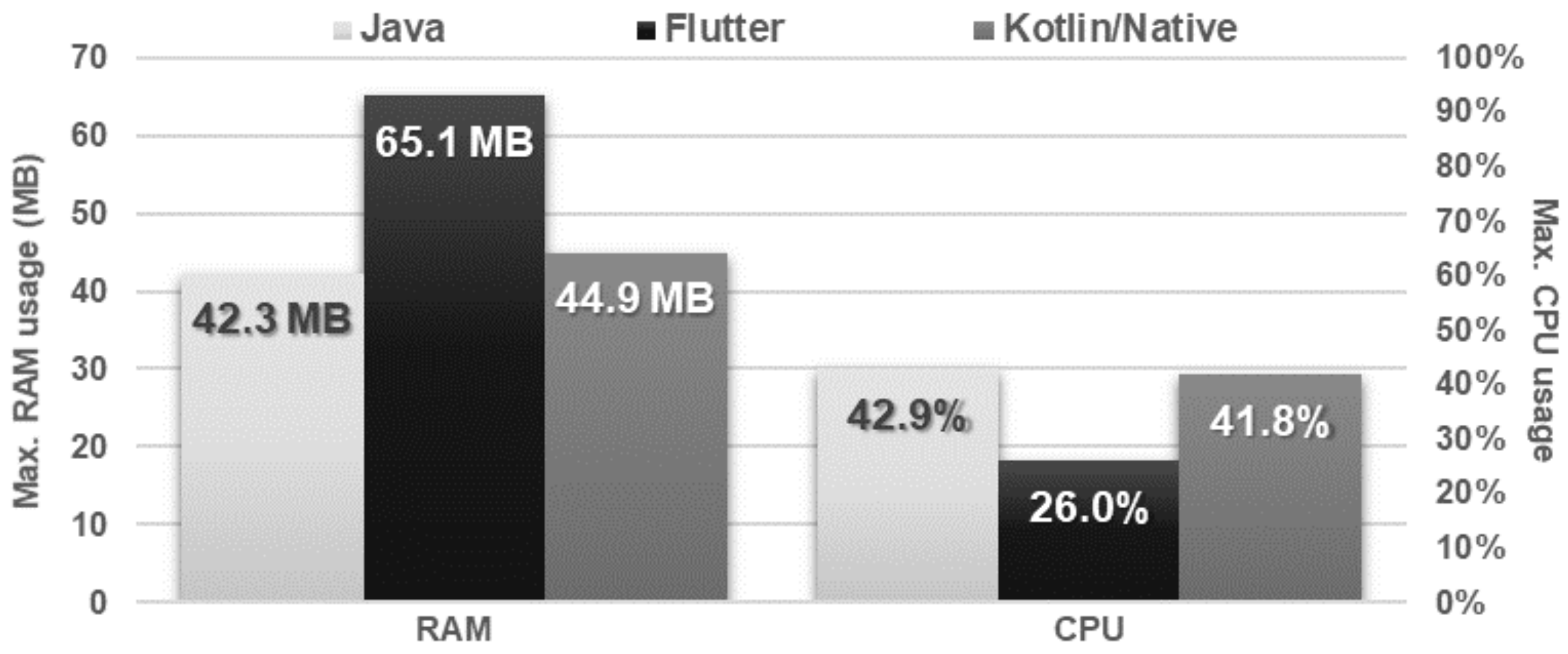 Sensors 21 03324 g009