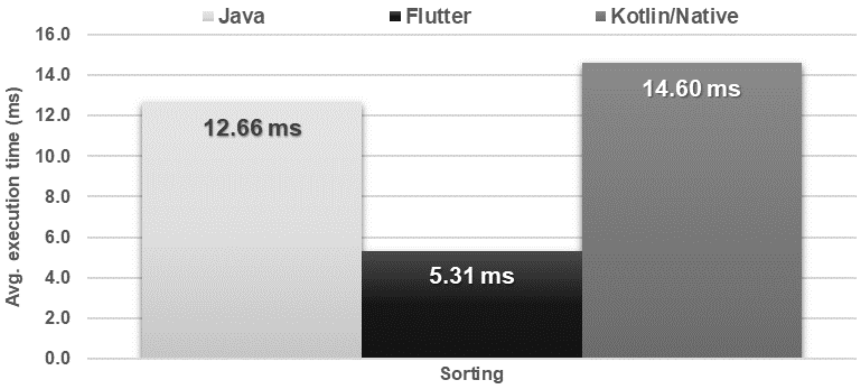Sensors 21 03324 g012