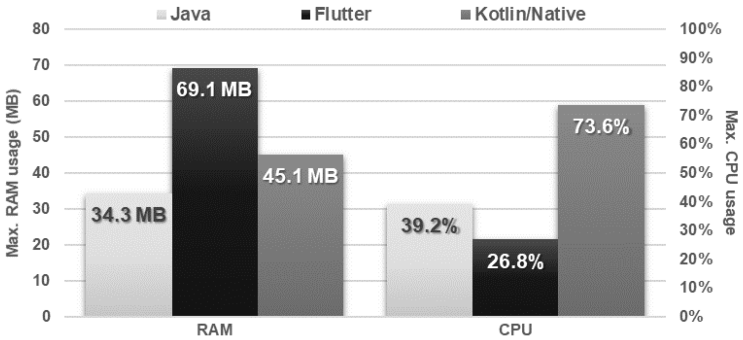 Sensors 21 03324 g015