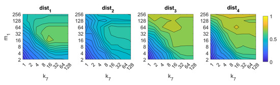 Sensors Special Issue Feature Papers In Physical Sensors Section