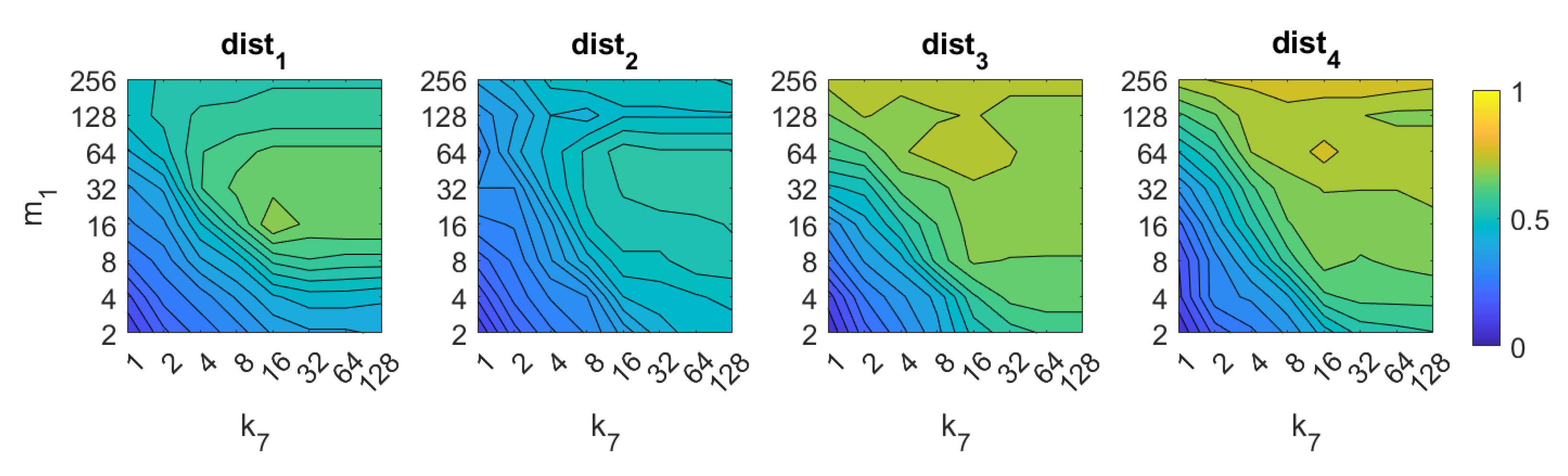 Sensors 21 03327 g008
