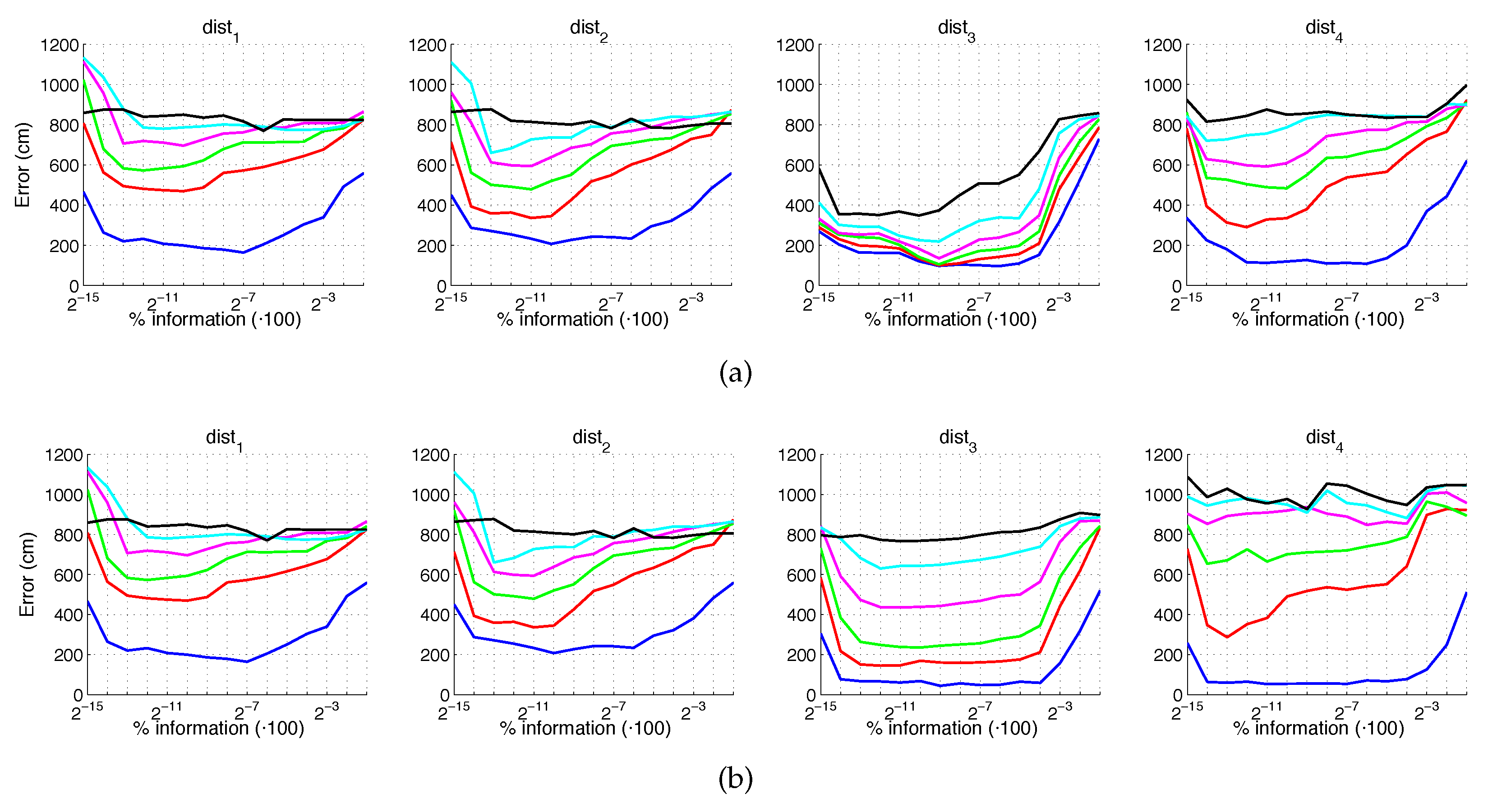 Sensors 21 03327 g022