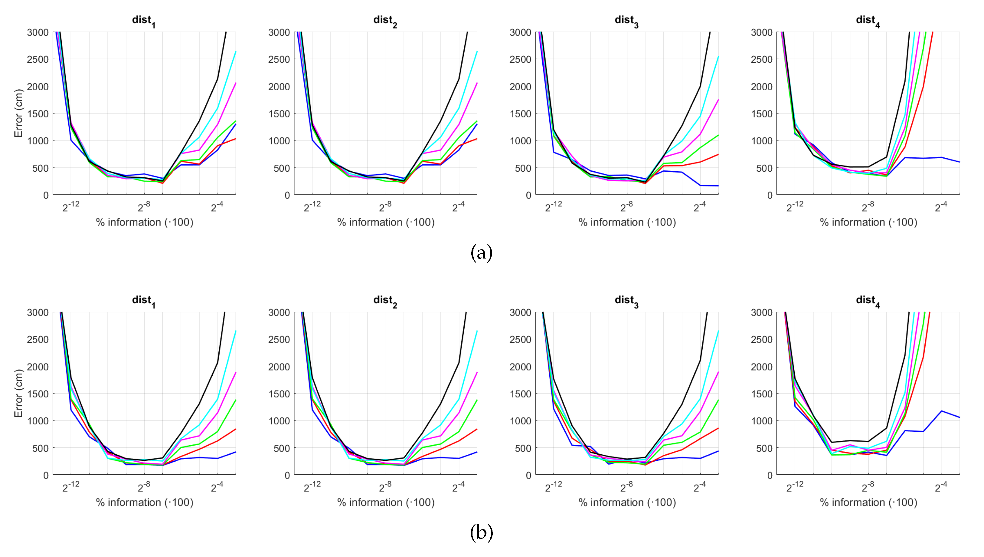 Sensors 21 03327 g028