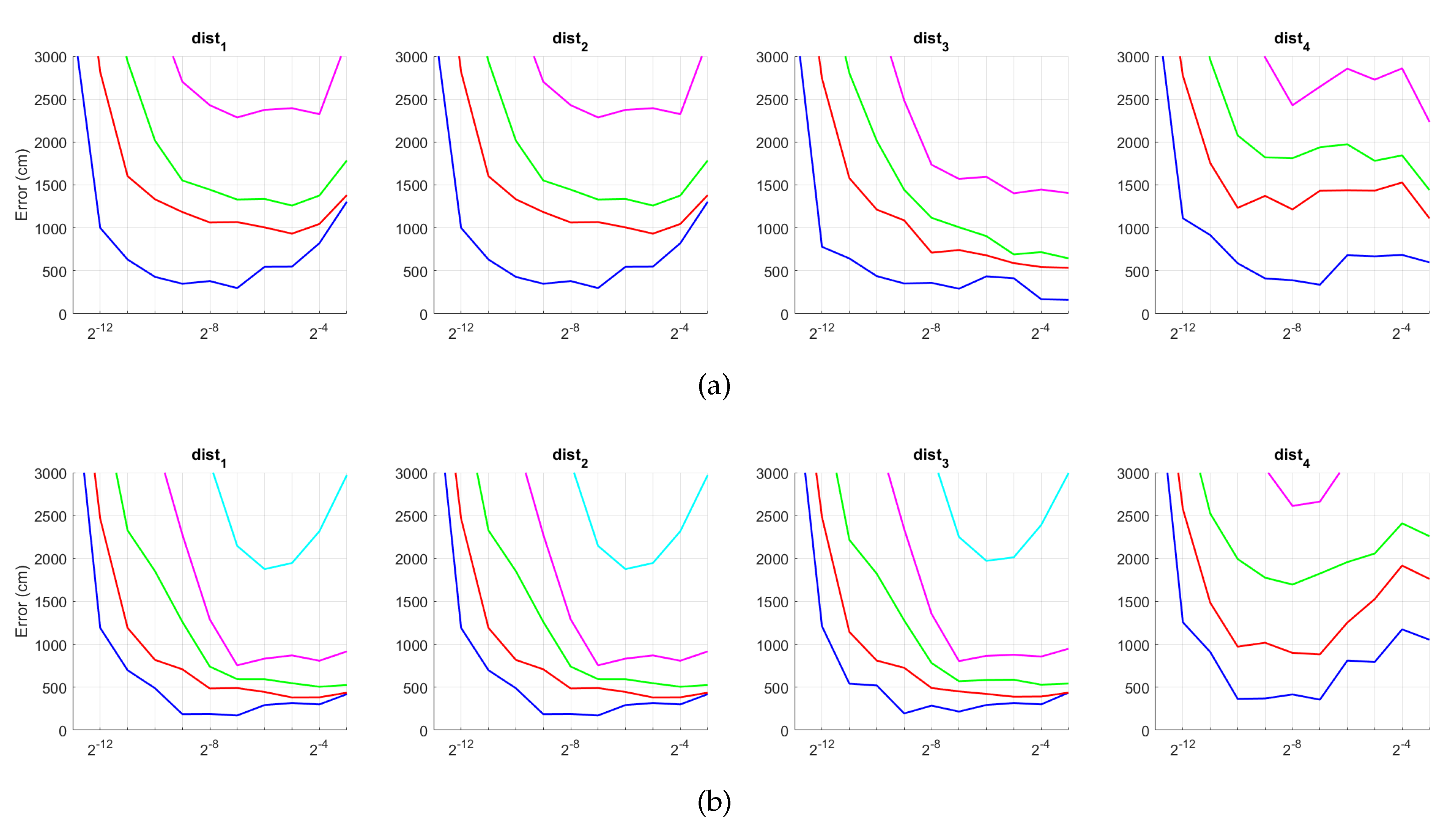 Sensors 21 03327 g029