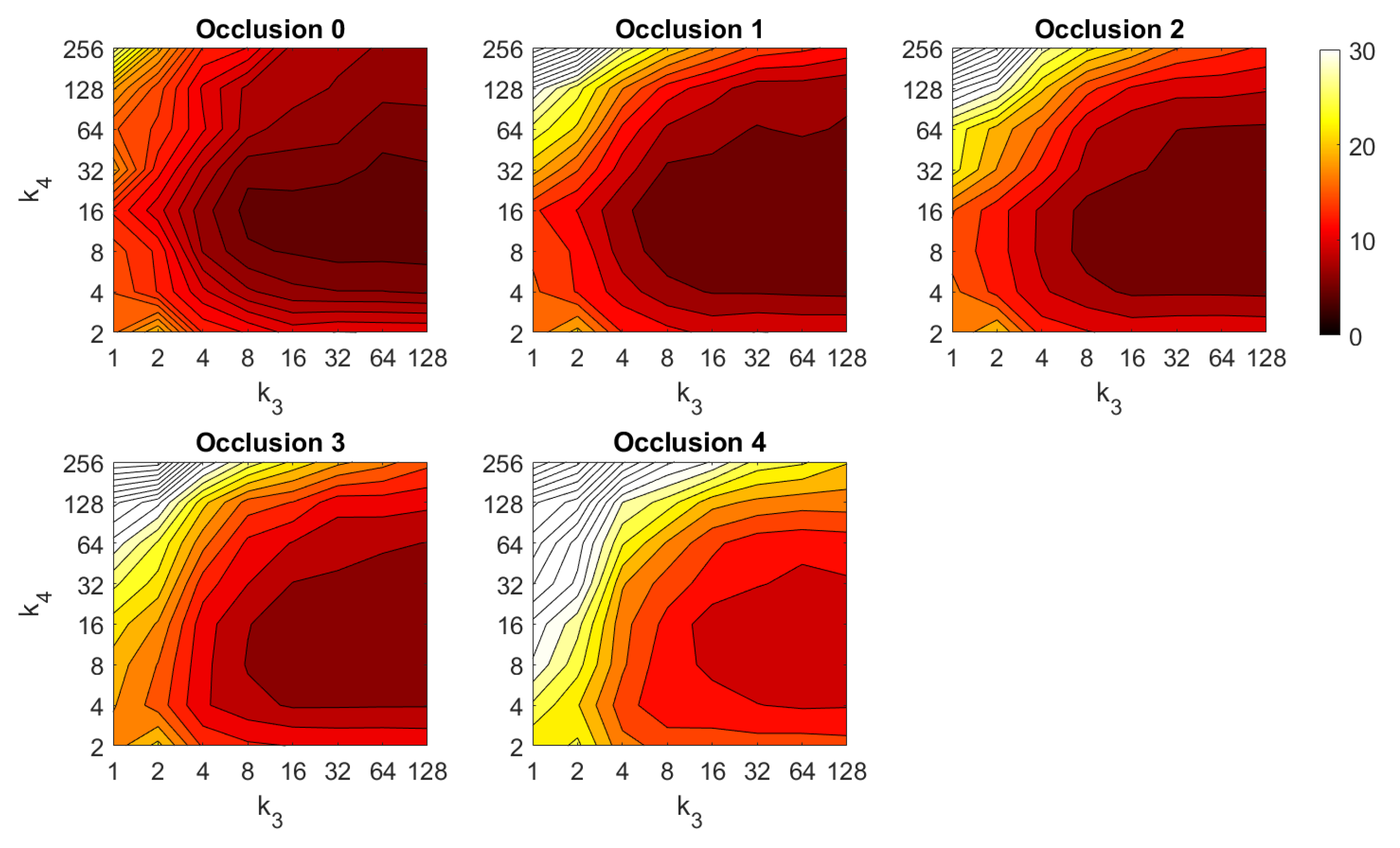 Sensors 21 03327 g031