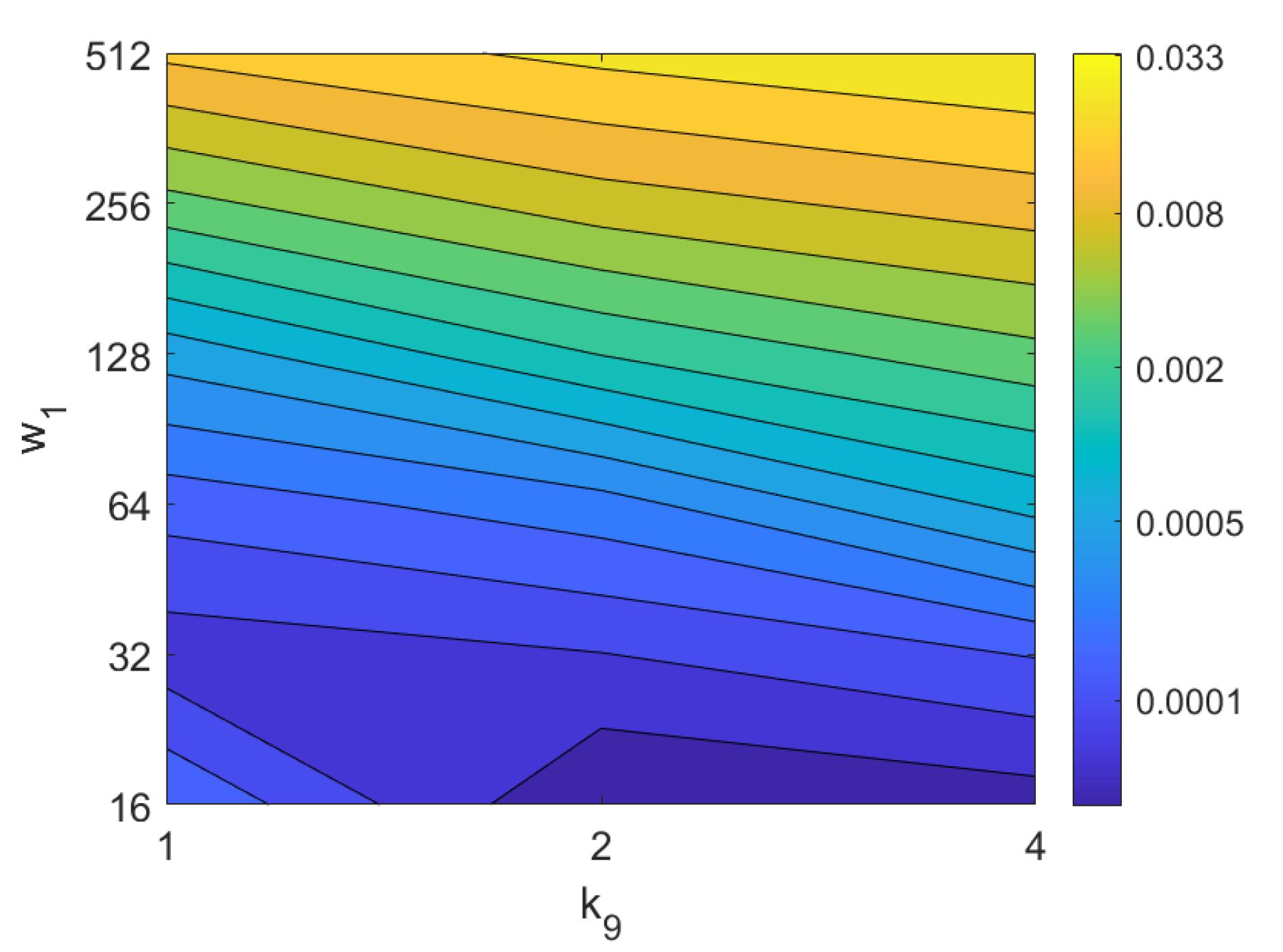 Sensors 21 03327 g040