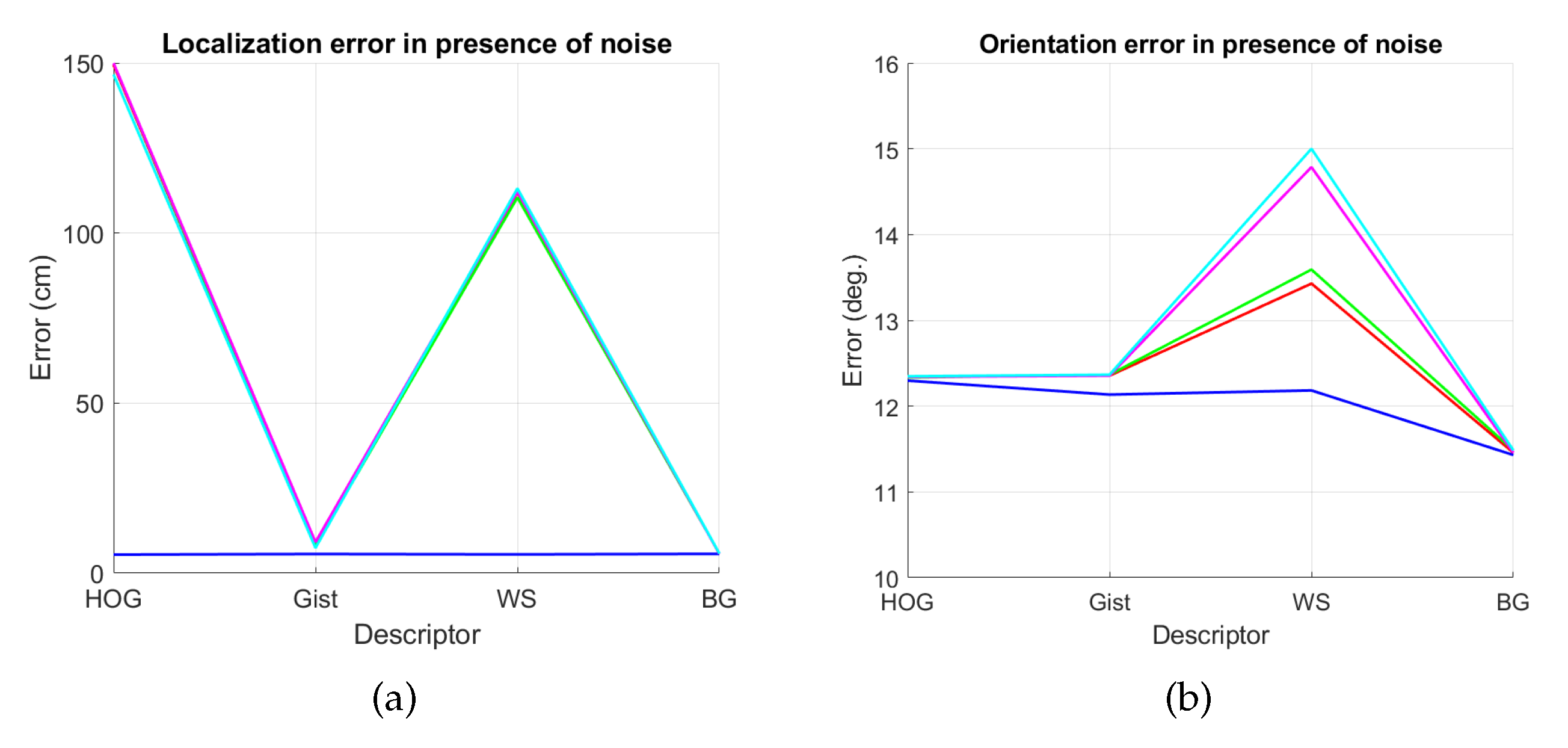 Sensors 21 03327 g044