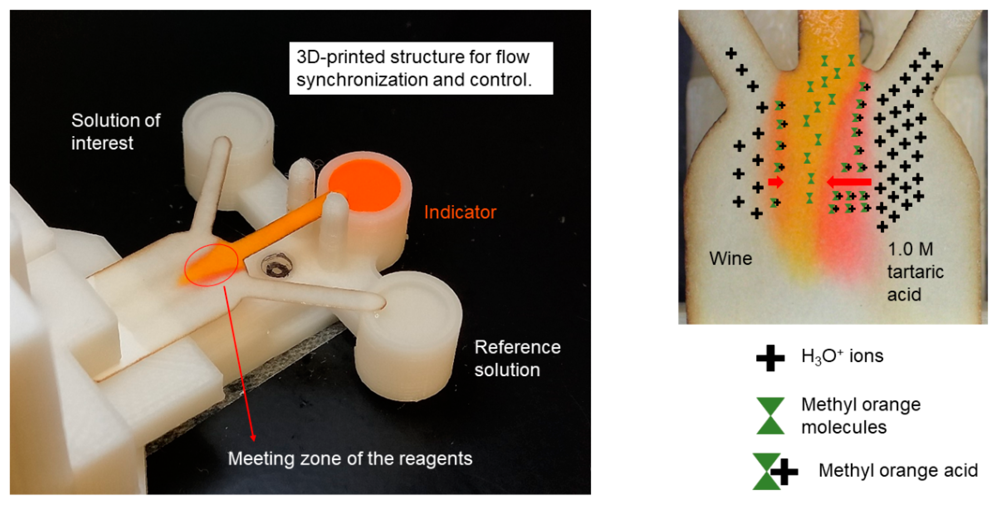 Sensors 21 03328 g001