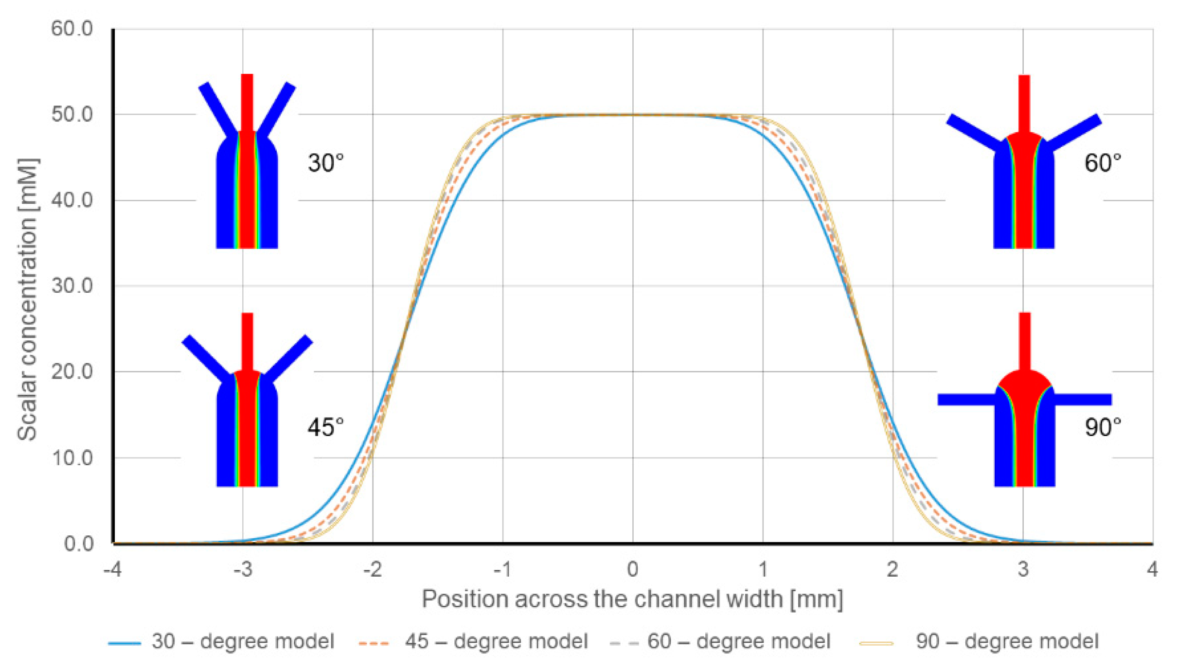 Sensors 21 03328 g005