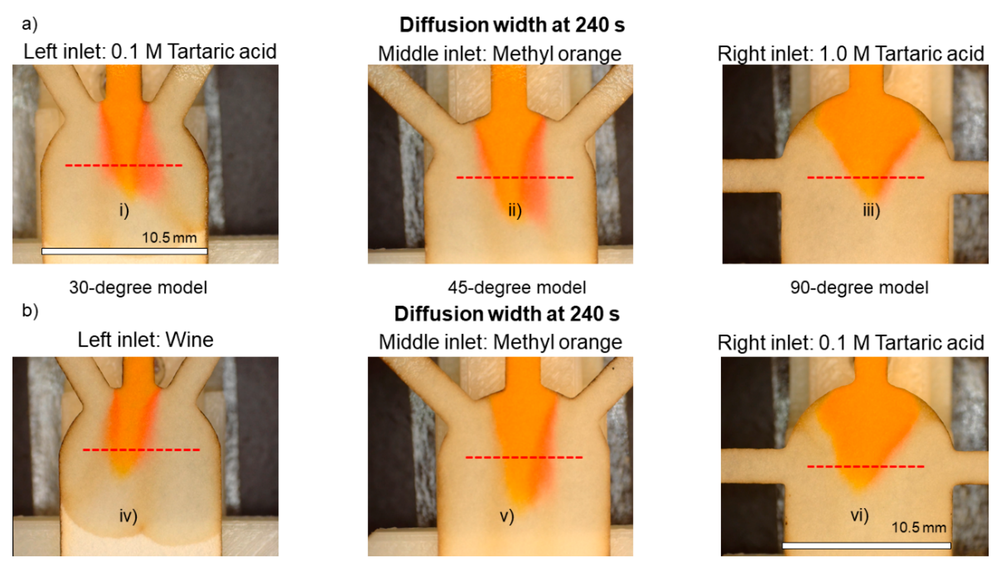 Sensors 21 03328 g010