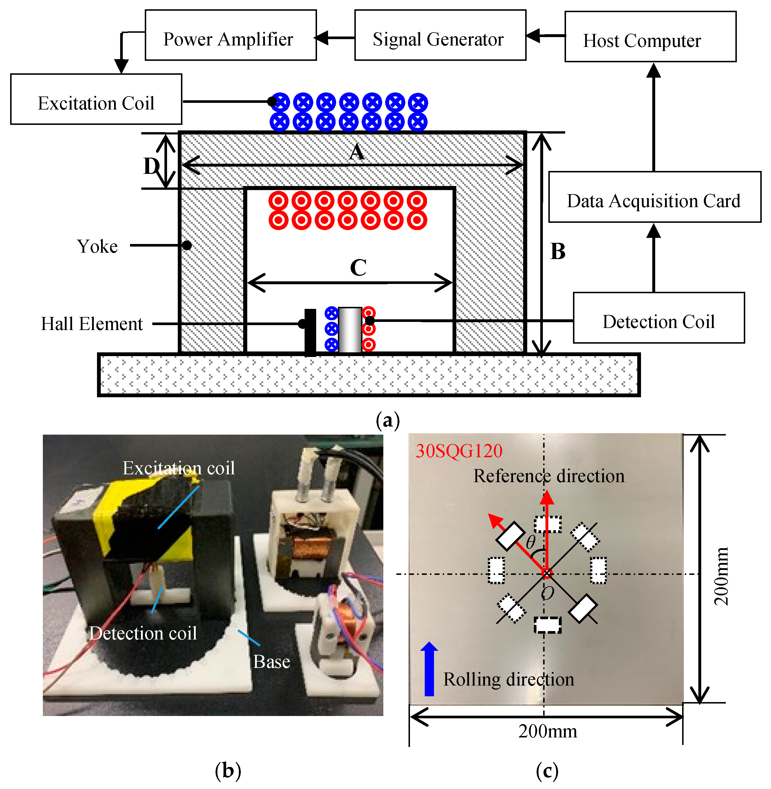 Sensors 21 03330 g009 Sensors 21 03330 g009