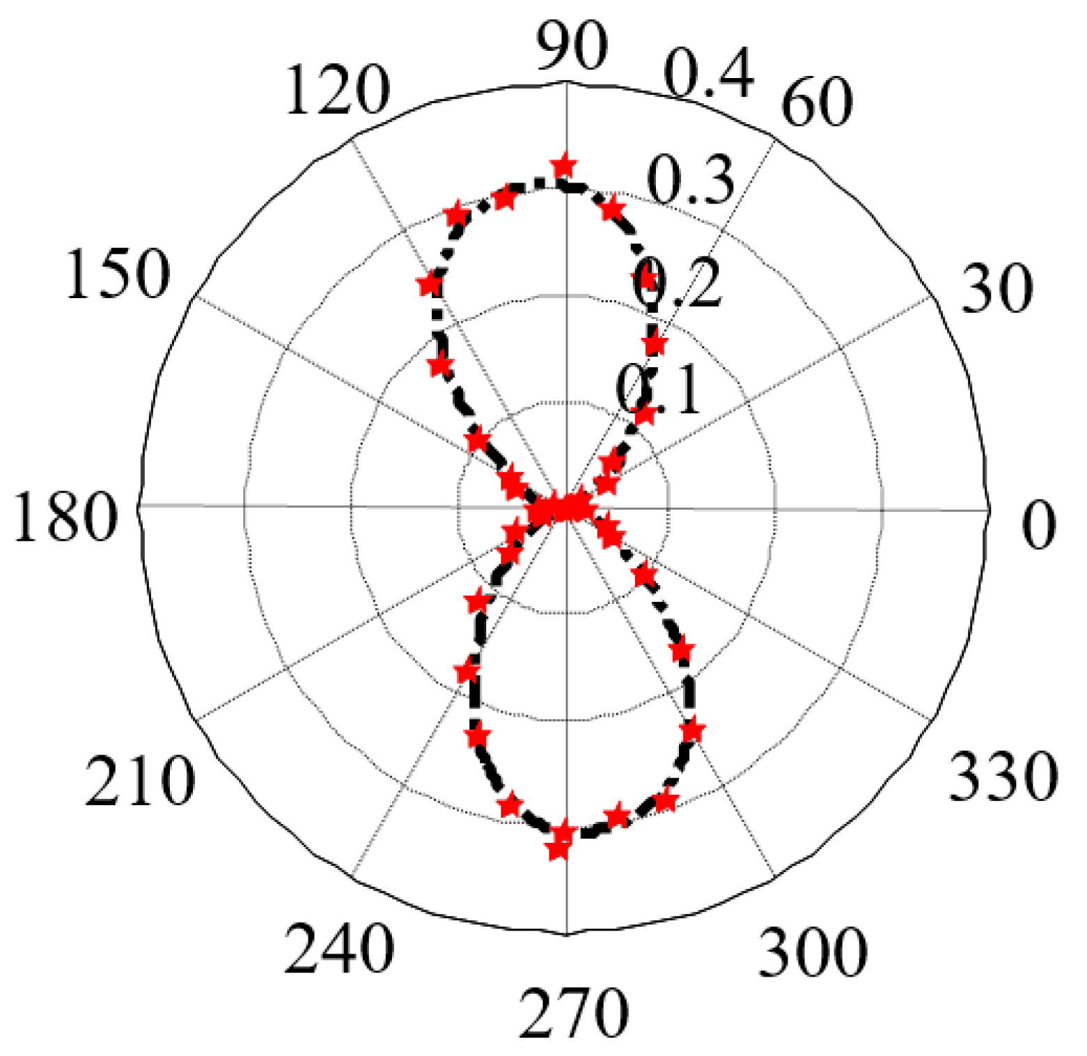Sensors 21 03330 g010 Sensors 21 03330 g010