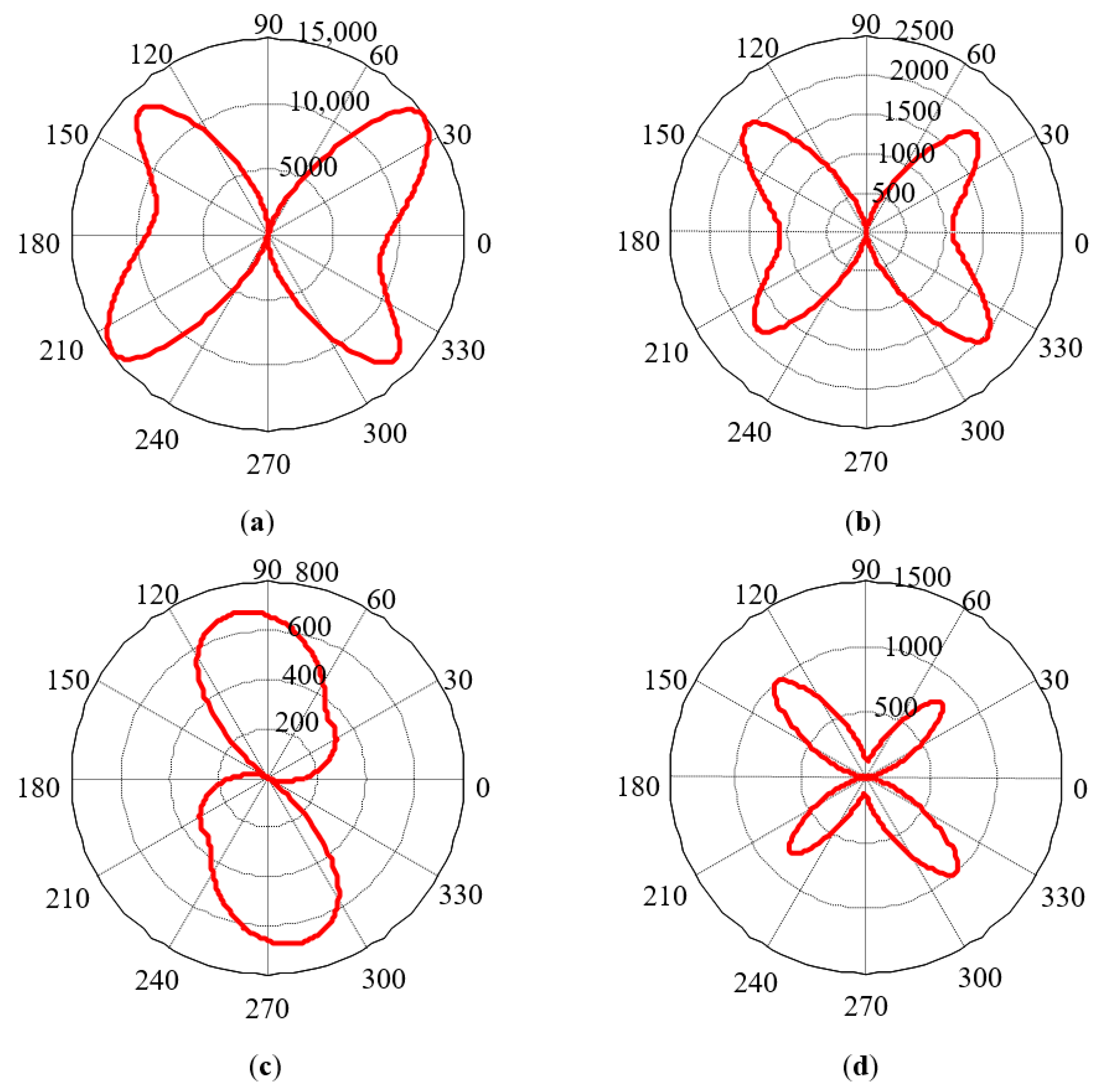 Sensors 21 03330 g013 Sensors 21 03330 g013