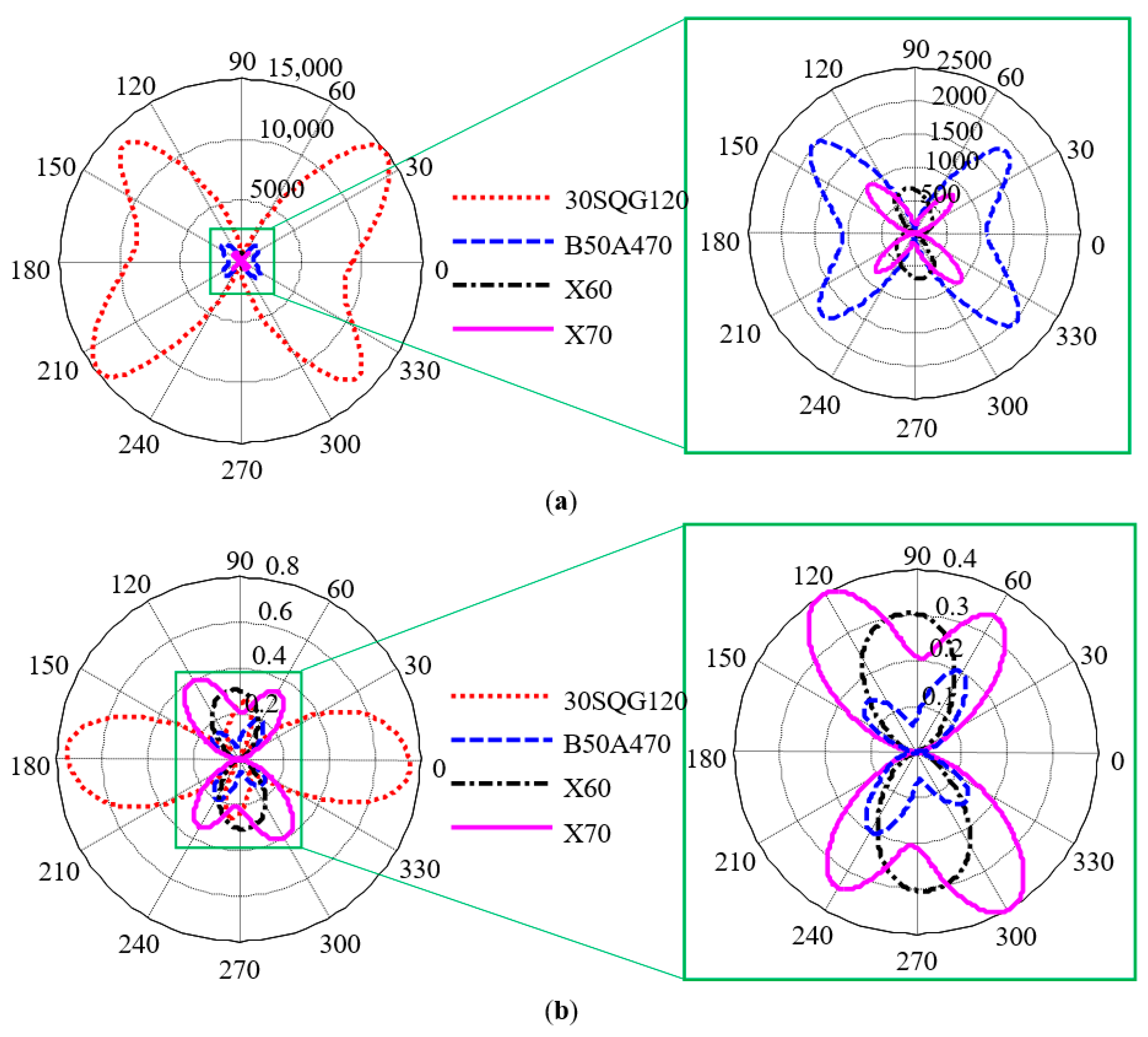 Sensors 21 03330 g015 Sensors 21 03330 g015