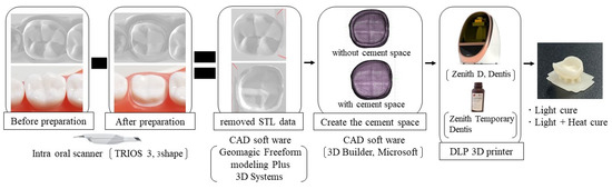 datacad 19 smart wall thickness datacad 19 smart wall thickness