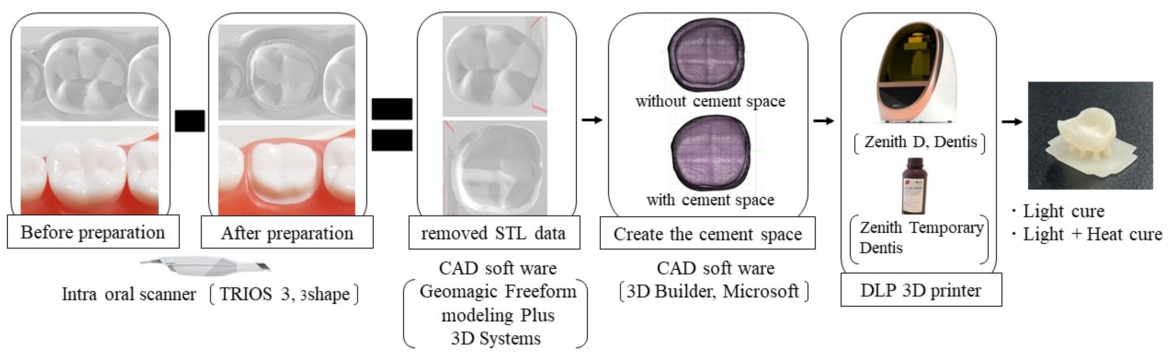 Sensors 21 03331 g001