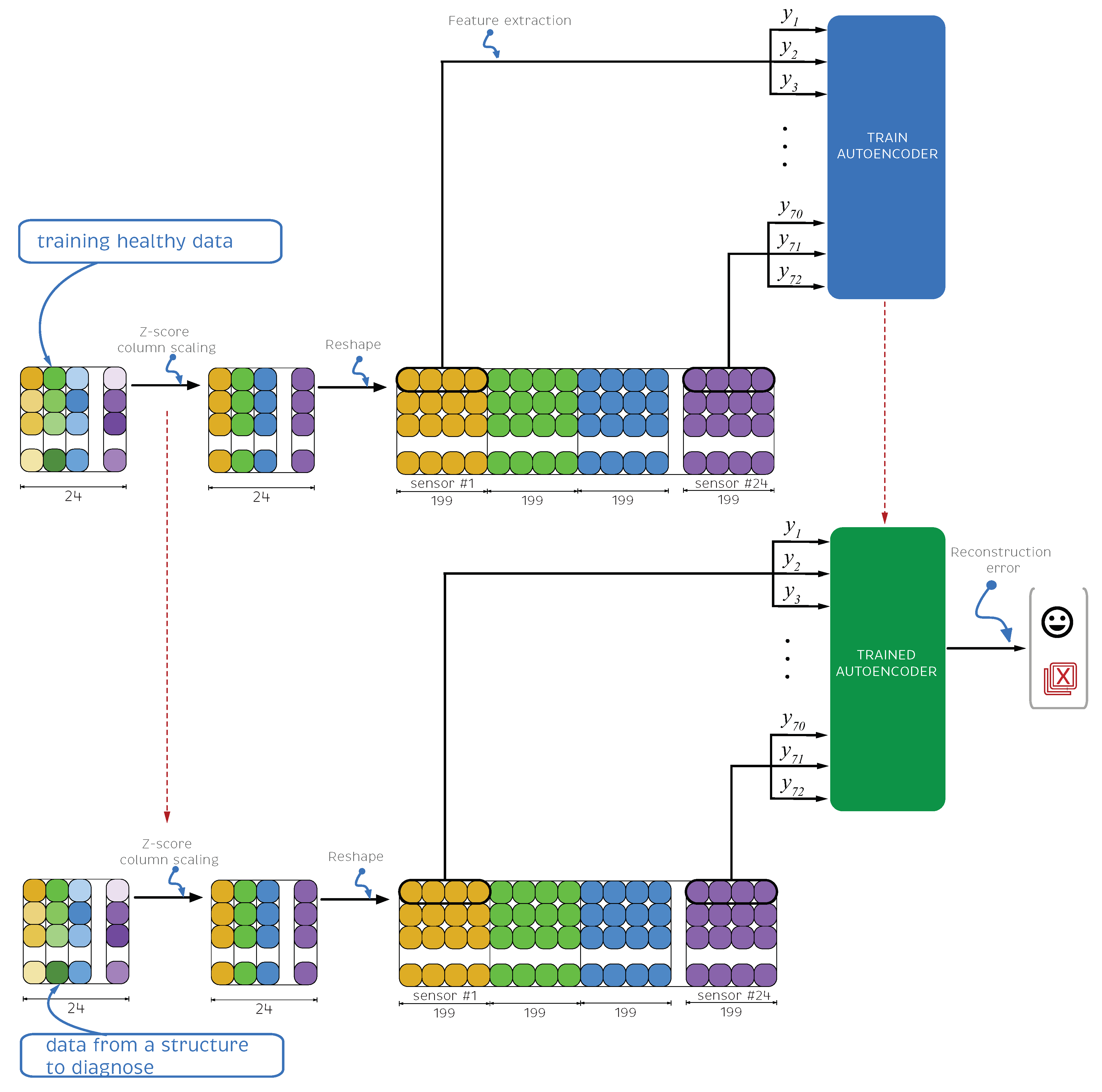 Sensors 21 03333 g004