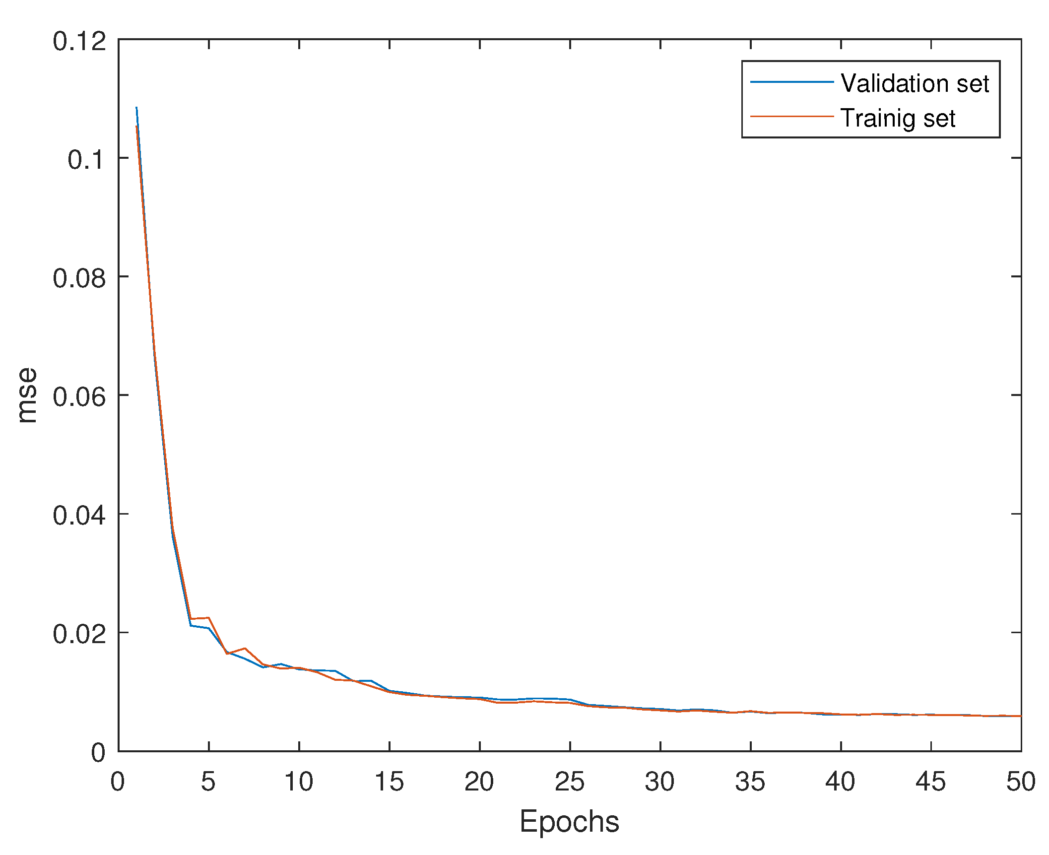 Sensors 21 03333 g006