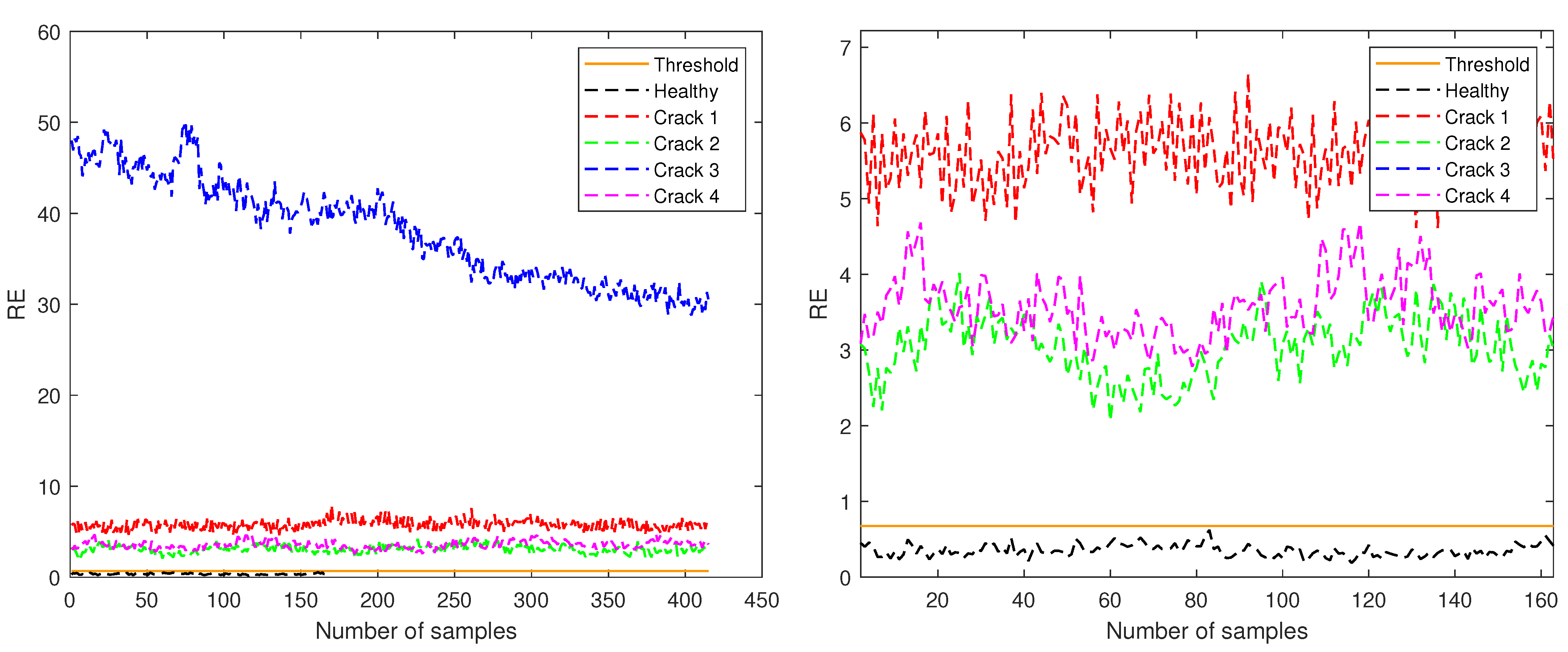 Sensors 21 03333 g008