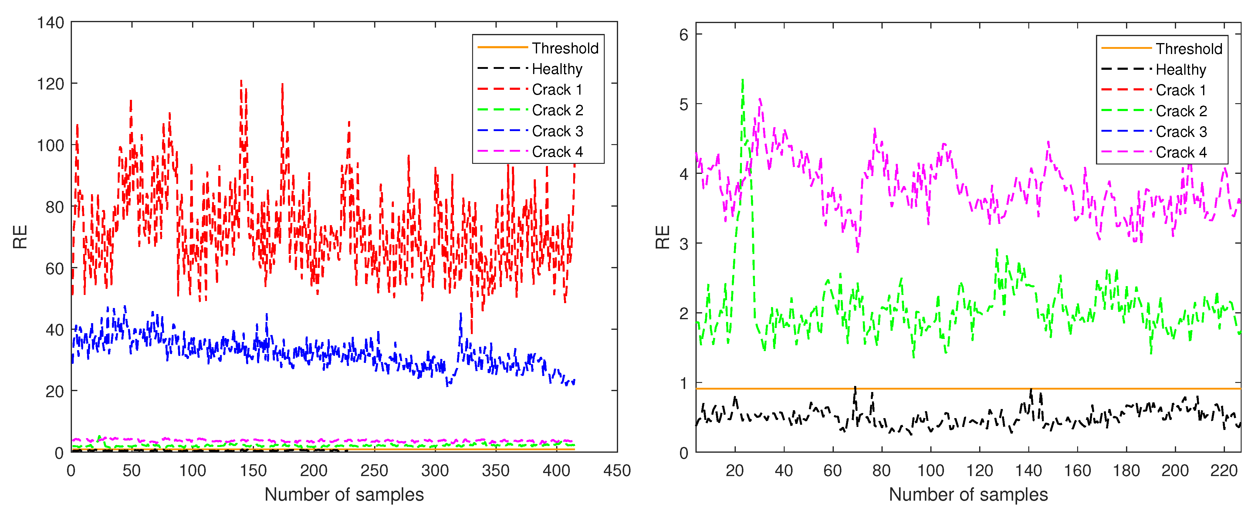 Sensors 21 03333 g009