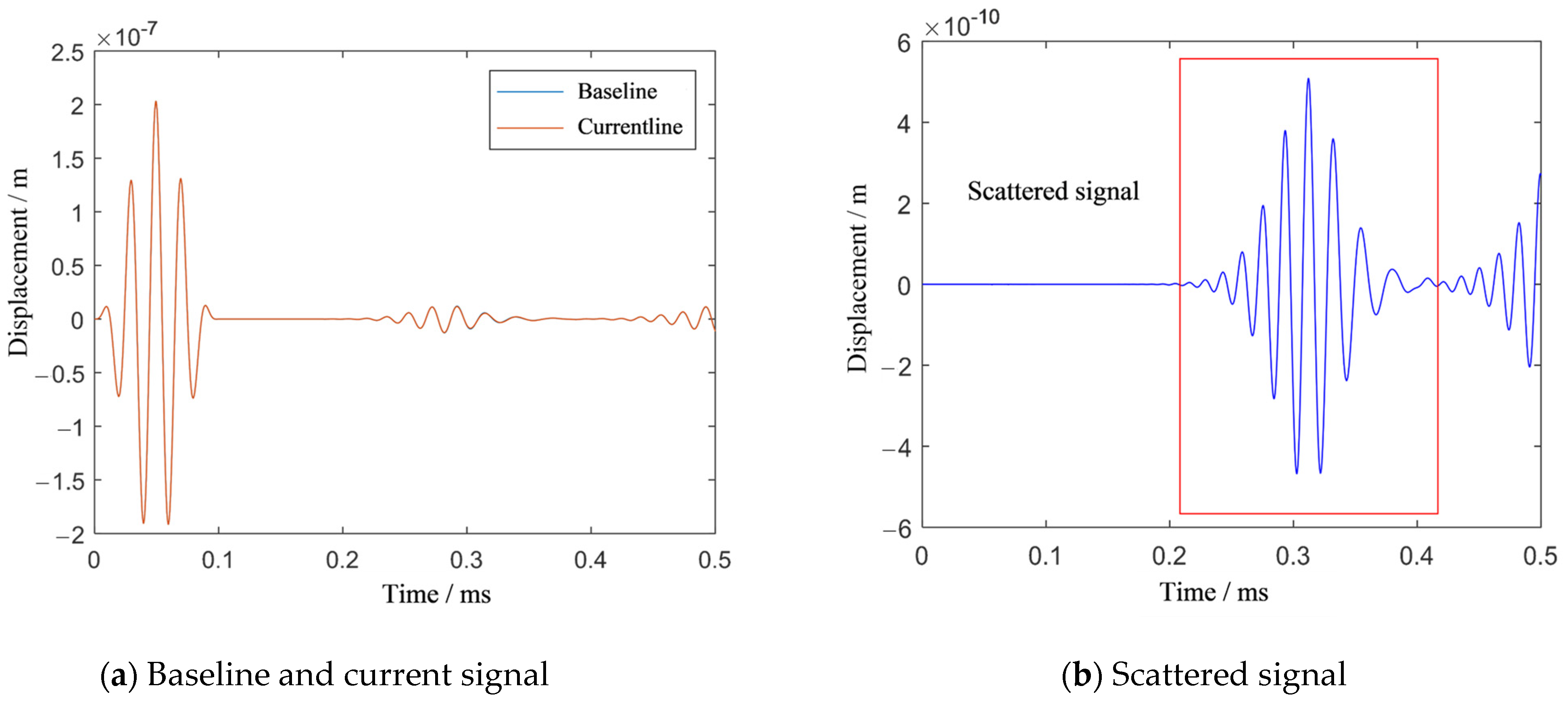Sensors 21 03334 g003