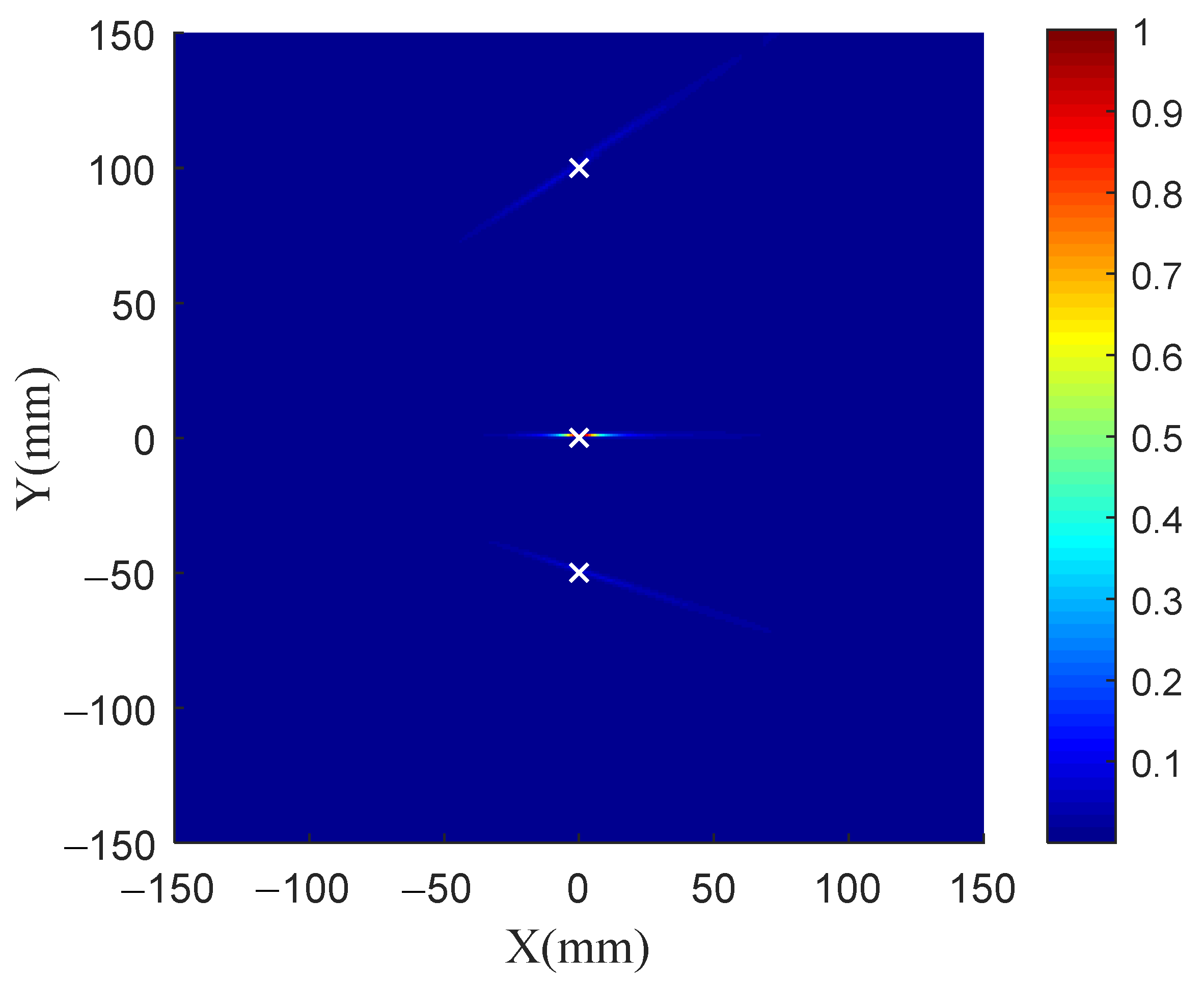 Sensors 21 03334 g007