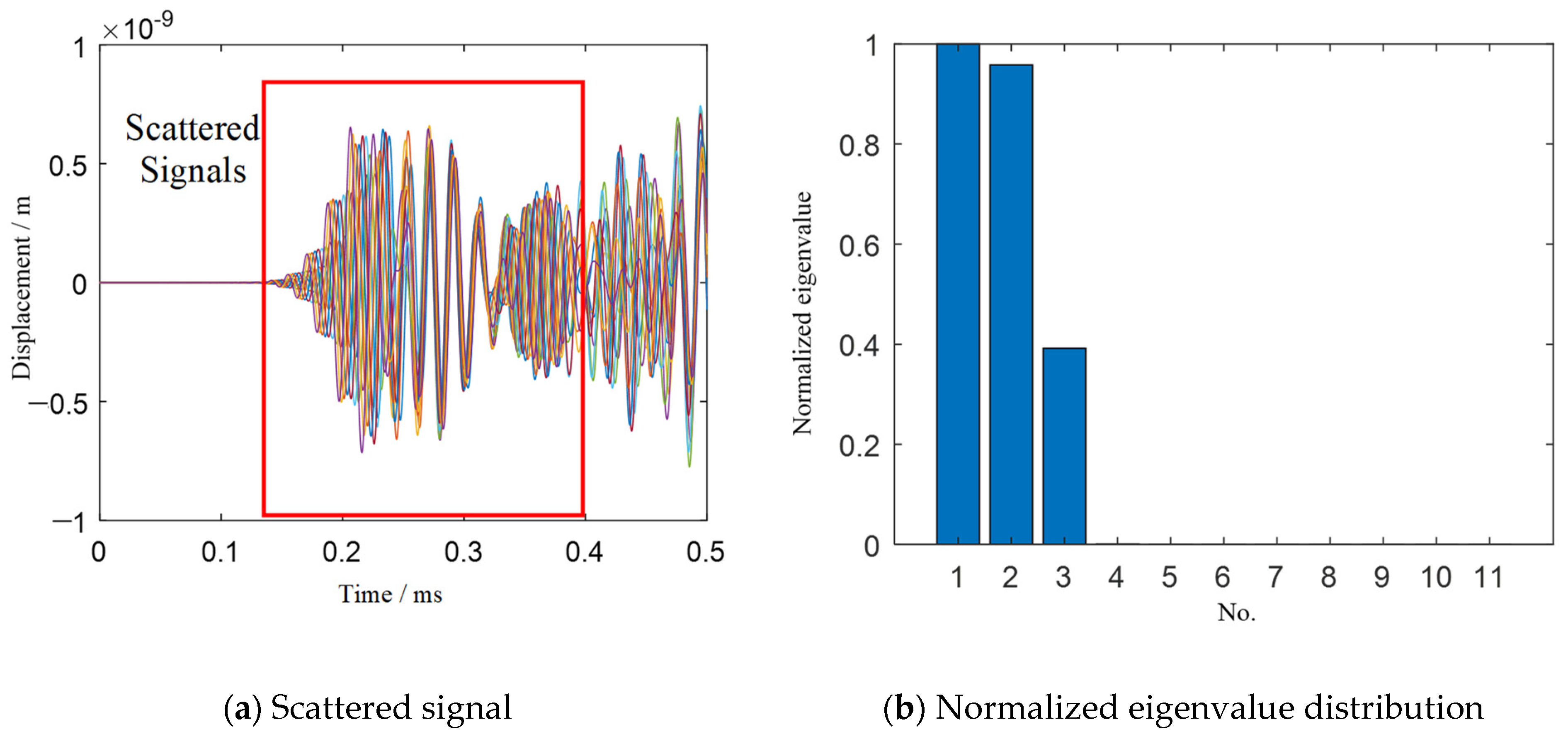 Sensors 21 03334 g008