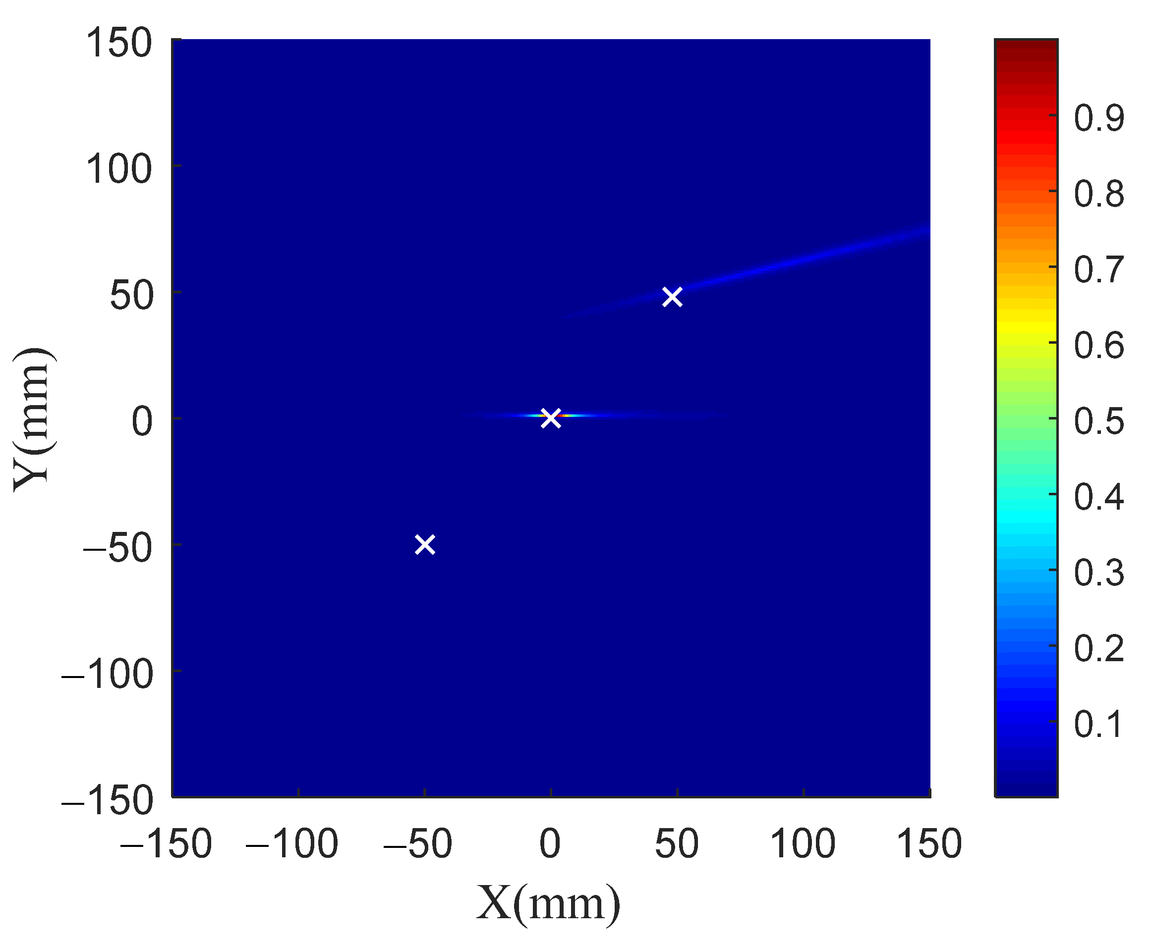 Sensors 21 03334 g009