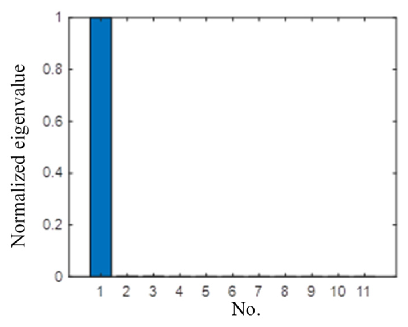 Sensors 21 03334 g020
