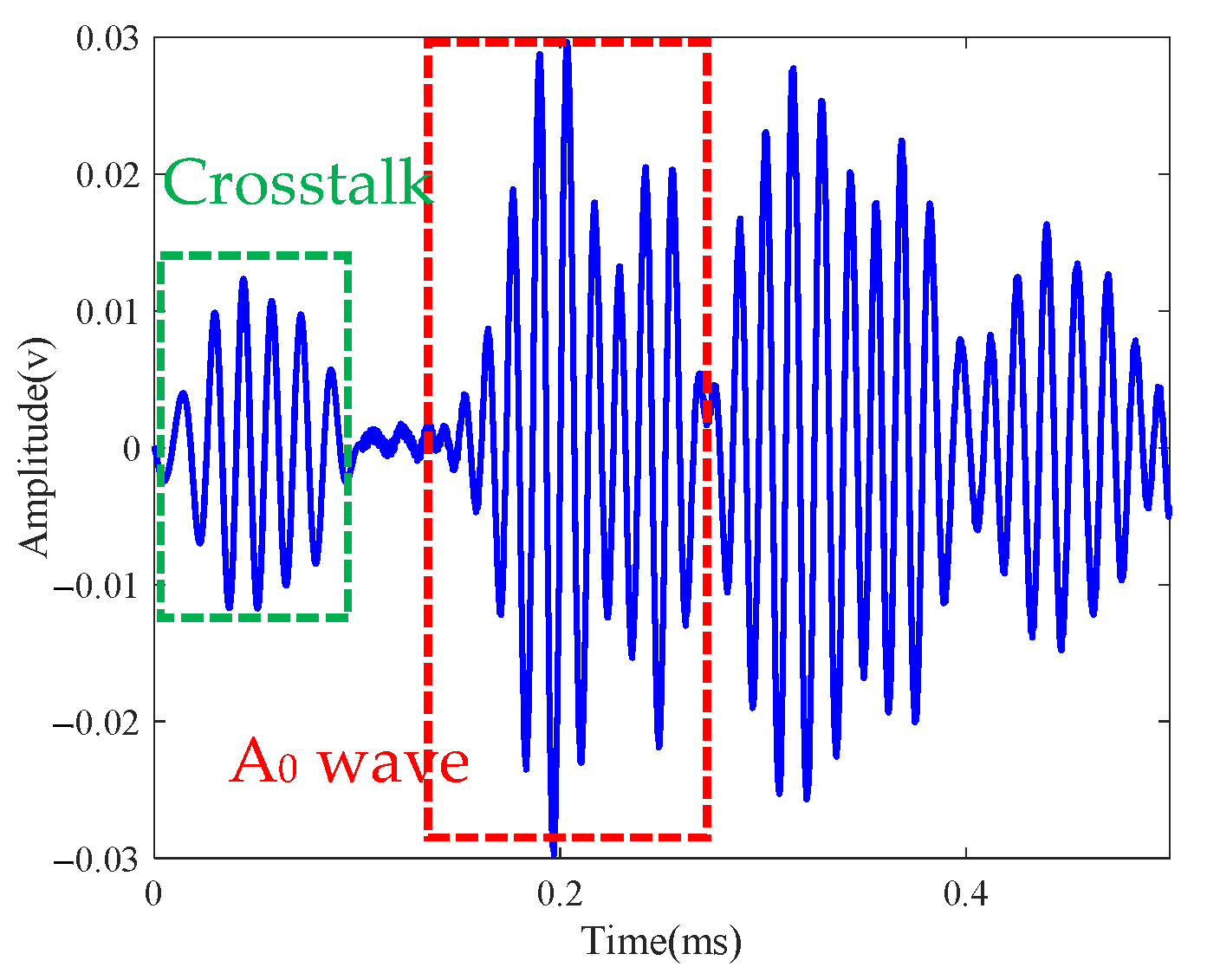 Sensors 21 03334 g022