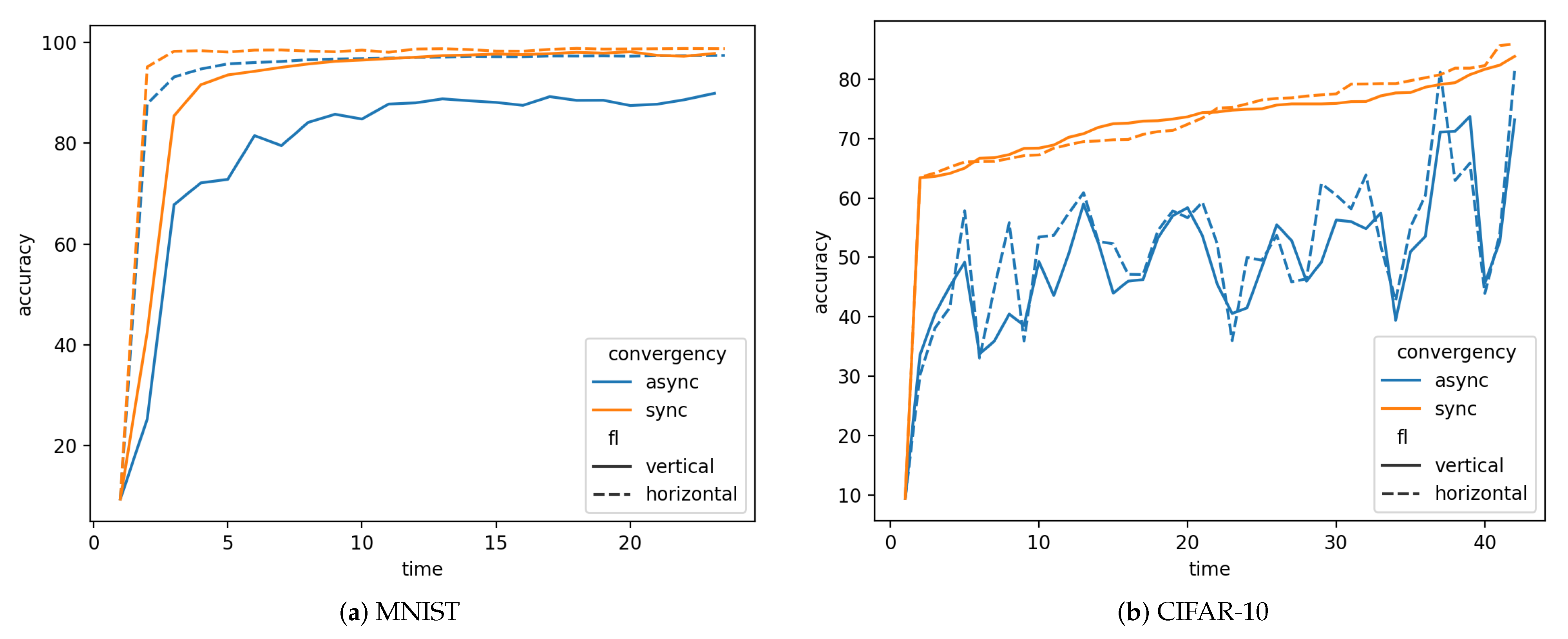 Sensors 21 03335 g004 Sensors 21 03335 g004