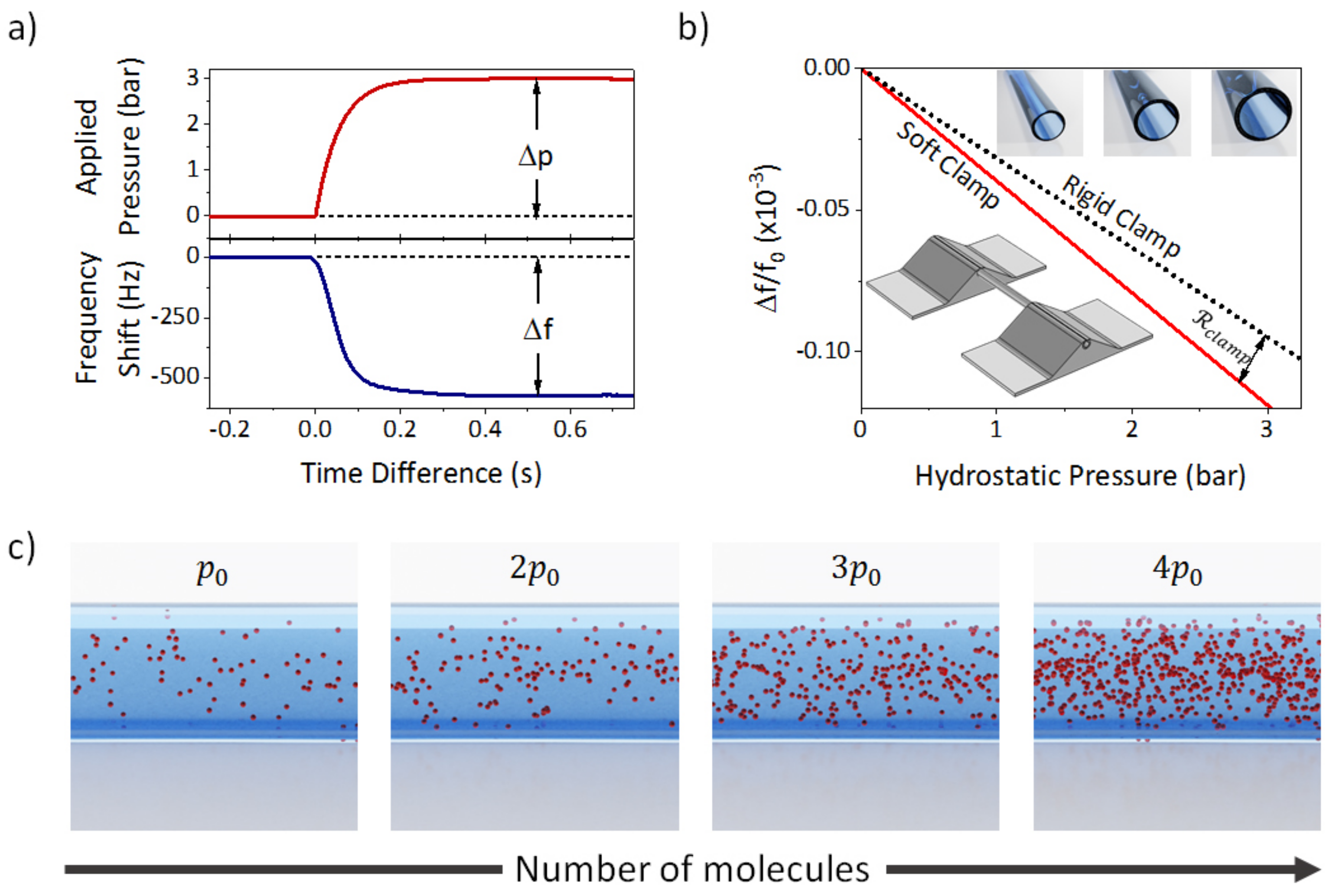 Sensors 21 03337 g002 Sensors 21 03337 g002