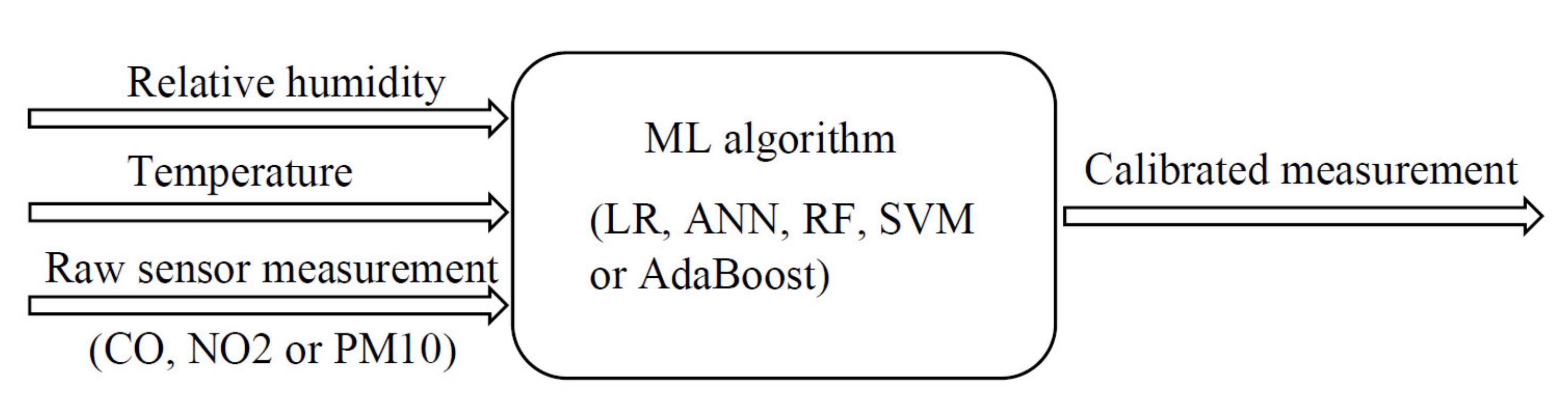 Sensors 21 03338 g001 Sensors 21 03338 g001