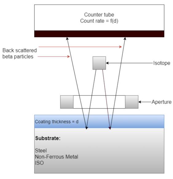 Sensors 21 03340 g003 Sensors 21 03340 g003
